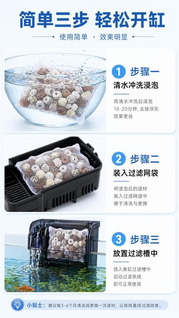 [第7屏] 使用说明页，演示安装使用步骤。本屏使用【图1】作为产品主体。
[氛围/风格] 步骤清晰，简洁明了，实用指导风。
[元素布局] 竖向三步骤排列：1.清洗浸泡 2.装入滤盒 3.放入鱼缸过滤，预览效果