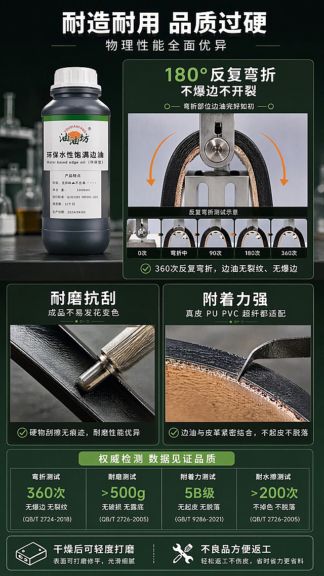 [第5张] 详情页物理耐用性能-耐曲折耐磨测试演示。本张使用【图1】作为产品主体。
[氛围/风格] 工业测试风，专业严谨，测试场景真实感，商业摄影质感。
[元素布局] 画面上半部分左侧放置边油瓶产品，右侧为耐曲折测试示意图：皮革样品反复180°弯折的动态示意，弯折处边油完好无裂纹；下半部分左右分两格：左格展示耐磨抗刮测试-用硬物刮擦边油表面无痕迹，右格展示附着力测试-边油与皮革紧密结合不起皮；底部有检测数据条。
[光影质感] 主光从上方打下，测试区域光线充足，细节清晰；产品区柔光照明，整体明暗对比适中，专业感强。
[配色色系] 全局底色 #243424 深墨绿；主色深绿、黑色；辅助色橙红色测试警示色点缀、白色正文、浅绿数据高亮。
[视角构图] 正面平视，上下分层布局，上半产品+主测试，下半两格分项测试；阅读动线顶部标题 → 上半主测试 → 下半分项测试。
[文字版式] 版式为顶标题 + 上半主测试图 + 下半双格测试。顶部主标题「耐造耐用 品质过硬」，副标题「物理性能全面优异」；主测试区配大字「180°反复弯折 不爆边不开裂」；左下格标题「耐磨抗刮」小字「成品不易发花变色」；右下格标题「附着力强」小字「真皮PU PVC 超纤都适配」；底部信息条标注「干燥后可轻度打磨 不良品方便返工」。
[比例分辨率] 9:16 竖版比例，4K 分辨率，文字清晰可辨，高清画质。
[负向提示词] 产品变形，文字错乱，颜色偏差，水印，文字过小，测试场景不真实，效果夸张。