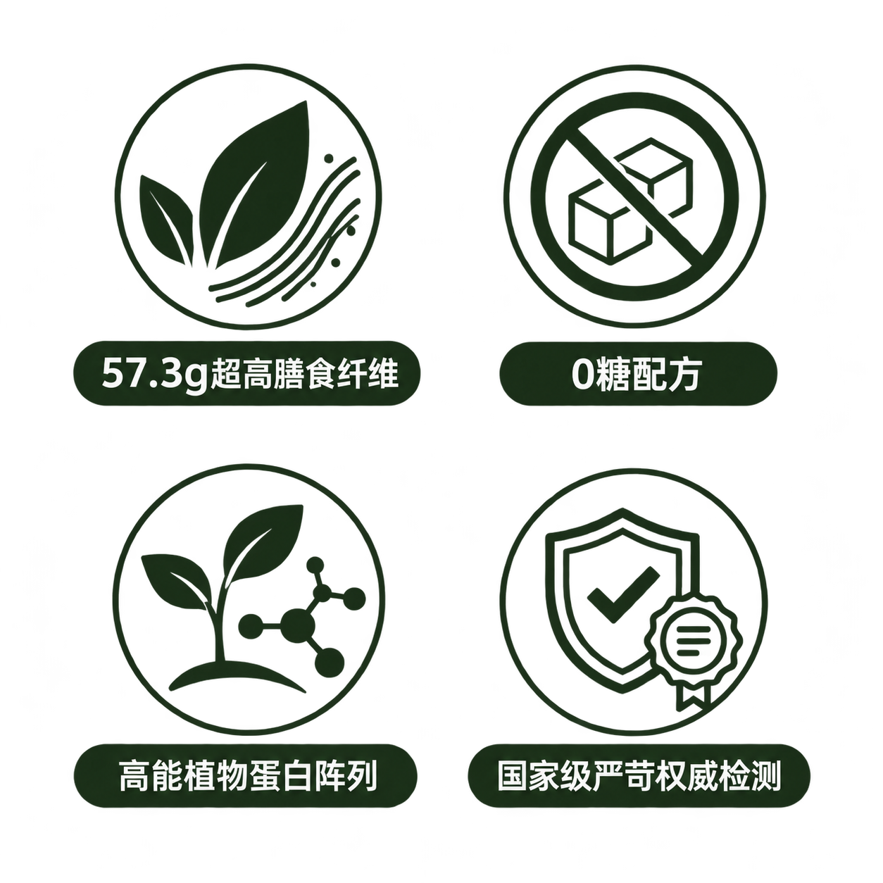 将图中所有绿色元素（图标线条、圆形边框、文字标签背景、文字）的… - 图片创意预览