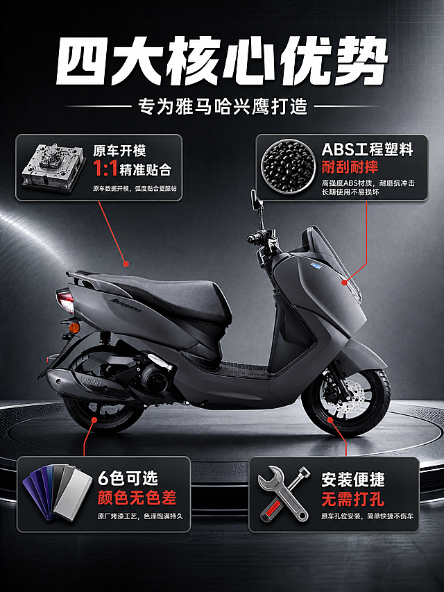 [商品] 使用【图1】雅马哈兴鹰摩托车整车图作为中心展示；保留摩托车完整结构、YAMAHA Logo、车身线条等全部原貌；参考【图2】-【图10】各部位配件标注方式，确保配件部位准确。
[画面] 目标：核心卖点总览，4大核心卖点图标化快速建立认知。构图：上方标题区，中间摩托车居中展示，四周环绕4个卖点图标卡（左上、右上、左下、右下）。主体占比：摩托车占画面约40%，位于中心；4个卖点卡分布四角。阅读动线：从上至下，先标题后卖点。前中后景：前景卖点图标卡悬浮，中景摩托车主体，后景深灰渐变背景+细微网格纹理。
[视觉] 套系策略：风格=专业汽配工业风，高清商业摄影质感；标题字=粗黑无衬线黑体，厚重有力；正文字=简洁无衬线黑体，清晰易读；主色=深炭灰/金属灰；背景延展=基于深炭灰做深浅渐变、金属拉丝质感、暗部层次；强调色=亮红色，仅用于小面积图标、引线、标签和重点文字高亮；标题色=纯白色；正文色=浅灰色；组件=深色圆角信息卡、红色引线标注、金属质感分割线；光影=左前侧硬光+右侧轮廓光，突出车身立体感和材质质感。
[文字] 顶部主标题"四大核心优势"（6字），副标题"专为雅马哈兴鹰打造"（9字）；4个卖点卡：左上"原车开模 1:1精准贴合"配模具图标，右上"ABS工程塑料 耐刮耐摔"配材质图标，左下"6色可选 颜色无色差"配色卡图标，右下"安装便捷 无需打孔"配扳手图标；每个卖点卡含标题+1行说明，文字横排，不遮挡摩托车主体。
[规格] 图片比例3:4竖版，4K，负向提示：避免变形、错字、文字过小、颜色失真、摩托车结构改变、Logo模糊、冷蓝/蓝灰背景、卡通风格、模糊不清。