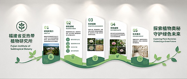 参考图风格：福建省亚热带植物研究所异型文化墙宣传栏，安装在白色墙面上，3米宽1.2米高。采用分体竖版卡片+飘带连接的组合式设计，不是一整块板。左侧为研究所logo和中英文名称大标题，右侧为主题标语。中间由5个高低错落的竖版信息卡片组成，卡片底部用一条流畅的绿色飘带曲线串联起来，形成整体感。卡片形状为顶部圆弧形的竖长方形，大小高低错落排列，富有节奏感。配色为深森林绿+薄荷绿+白色，清新专业。植物园特色：卡片内容分别为研究所简介、研究领域、科研成果、特色植物、标本展示，每个卡片配有相关图片和图标，飘带造型呼应藤蔓生长的形态。字体现代简洁，排版清晰。整体风格现代、清新、有设计感，信息层次分明，灵动不呆板