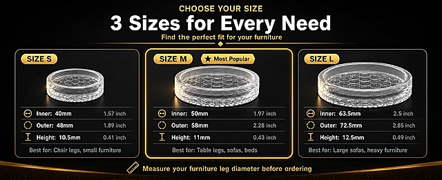 [商品] 使用【图7】三尺寸对比图内容；S/M/L三种尺寸的透明硅胶脚垫，从左到右依次排列，每个尺寸单独展示，下方标注详细参数。保留圆形透明TPE材质、蜂窝纹理、产品厚度比例。M号居中高亮标注Most Popular。
[画面] 目标：电脑端尺寸选择页，三列并排布局展示S/M/L三个尺寸。每个尺寸一列：上方产品图、中间参数规格、下方适用场景。M号列居中，有金色高亮边框和Most Popular标签，尺寸略大于左右两列。背景为深黑色渐变，底部有金色装饰元素。阅读动线：从左至右，依次查看三个尺寸的参数对比。
[视觉] 套系策略：风格=亚马逊高端黑金商业摄影风；标题字=现代无衬线粗体（英文字体）；正文字=简洁无衬线体；主色=深炭黑；背景延展=基于深炭黑做径向渐变、细腻颗粒质感、底部微弱金色反光；强调色=金属金色，仅用于高亮边框、标签、图标、参数引线、装饰线条和M号突出；标题色=纯白色；正文色=浅灰色；组件=圆角深色卡片（M号金色描边）、金色尺寸标签、金色参数图标（内径/外径/高度）、金色Most Popular徽章、底部金色测量尺图标；光影=每列产品有暖金色侧光，M号产品光效更强更亮，突出主推款。
[文字] 顶部居中：小标题"CHOOSE YOUR SIZE"（金色小字号全大写），主标题"3 Sizes for Every Need"（白色超大字号粗体），副标题"Find the perfect fit for your furniture"（金色中等字号），下方一条细金色装饰线带菱形装饰。三列卡片顶部各有金色圆角标签：SIZE S、SIZE M（旁附金色Most Popular星标）、SIZE L。每列产品下方3行参数，各带金色图标：Inner（内径）、Outer（外径）、Height（高度），每行含公制+英制双单位，参数值白色粗体，单位浅灰色。每列底部浅灰色小字说明适用场景：S号"Best for: Chair legs, small furniture"、M号"Best for: Table legs, sofas, beds"、L号"Best for: Large sofas, heavy furniture"。底部居中金色文字带测量尺图标"Measure your furniture leg diameter before ordering"。所有文字横向排版，不重叠。
[规格] 图片比例61:25横版（超宽幅），4K分辨率，quality=medium。避免变形、错字、文字过小、产品尺寸比例失真、颜色改变、冷蓝色调、纯白背景、文字重叠、列间距不均。