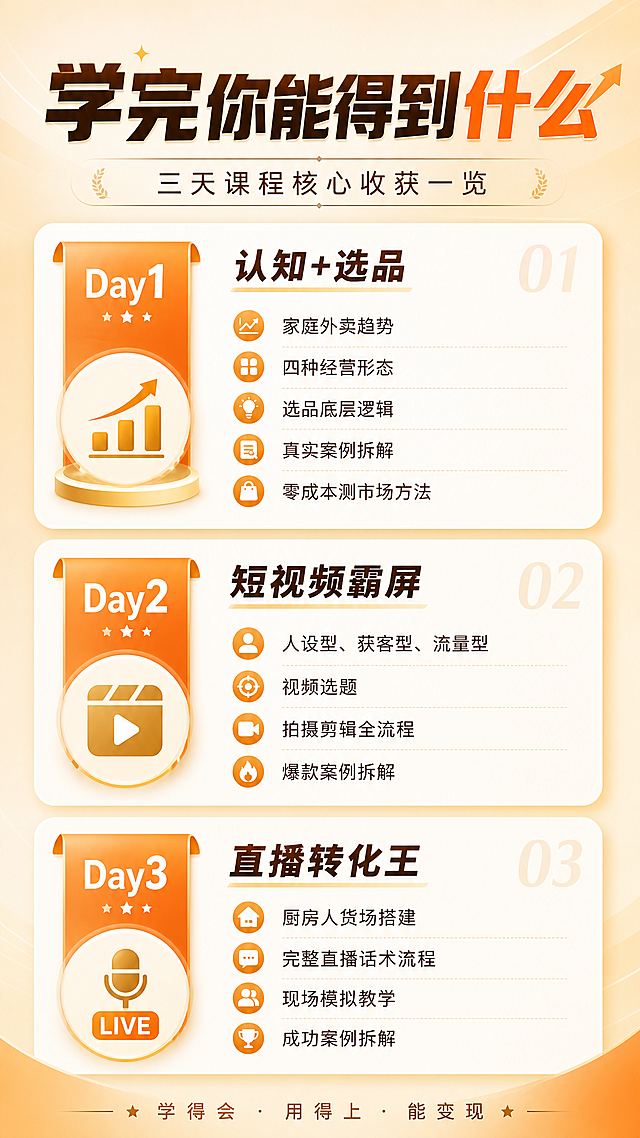 制作一张三天课程收获图，保持和前面一致的暖色调简约商务版式，主标题文字"学完你能得到什么"，分三天列出：Day1 认知+选品：家庭外卖趋势，四种经营形态，选品底层逻辑，真实案例拆解，零成本测市场方法；Day2 短视频霸屏：人设型、获客型、流量型视频选题拍摄剪辑全流程，爆款案例拆解；Day3 直播转化王：厨房人货场搭建，完整直播话术流程，现场模拟教学，成功案例拆解。排版清晰，适合直播贴片展示。
