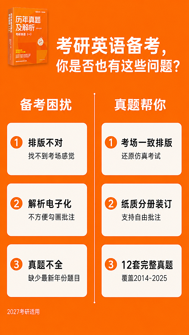 [第2屏] 考研备考痛点直击与目标展示，解决考生备考困惑。
[氛围/风格] 清晰对比风格，暖橙色延续首屏配色，简洁专业，痛点对比一目了然。
[元素布局] 画面整体分为左右两栏对比布局，左侧标题“备考困扰”，右侧标题“真题帮你”，中间用竖线分割。左右两侧各摆放3个痛点/解决卡片，每个卡片带圆角浅白色块底衬。背景延续首屏暖橙色，左上角放置缩小版真题书籍主图，保持外观和颜色与原图一致，不遮挡文字信息。整体无边框满铺，层级清晰。
[光影质感] 整体光线均匀，卡片文字清晰对比明显，无明显阴影，干净利落。
[配色色系] 全局底色：#FF7A00（暖橙色）；主体配色：#FFFFFF（卡片白色）+ #2C2C2C（文字黑色）+ #FF7A00（标题橙色）；和首屏保持一致色系。
[视角构图] 纯信息排版，正面平视，左右均分构图，信息分区明确。
[文字版式] 顶部居中大标题“考研英语备考，你是否也有这些问题？”白色粗体，下方分左右对比：
左侧痛点：1. 排版不对 找不到考场感觉；2. 解析电子化 不方便勾画批注；3. 真题不全 缺少最新年份题目；均黑色文字配浅白色块，左侧痛点文字左对齐。
右侧解决：1. 考场一致排版 还原仿真考试；2. 纸质分册装订 支持自由批注；3. 12套完整真题 覆盖2014-2025；均黑色文字配浅白色块，右侧解决文字左对齐。左下角缩小标注“2027考研适用”白色小字。所有文字大小适配移动端，清晰可读。
[比例分辨率] 9:16竖版比例，宽度1080像素，高度1920像素，2k分辨率，文字清晰可辨，超高清。
[负向提示词] 文字错乱，对比不清，颜色混乱，水印，背景杂乱。