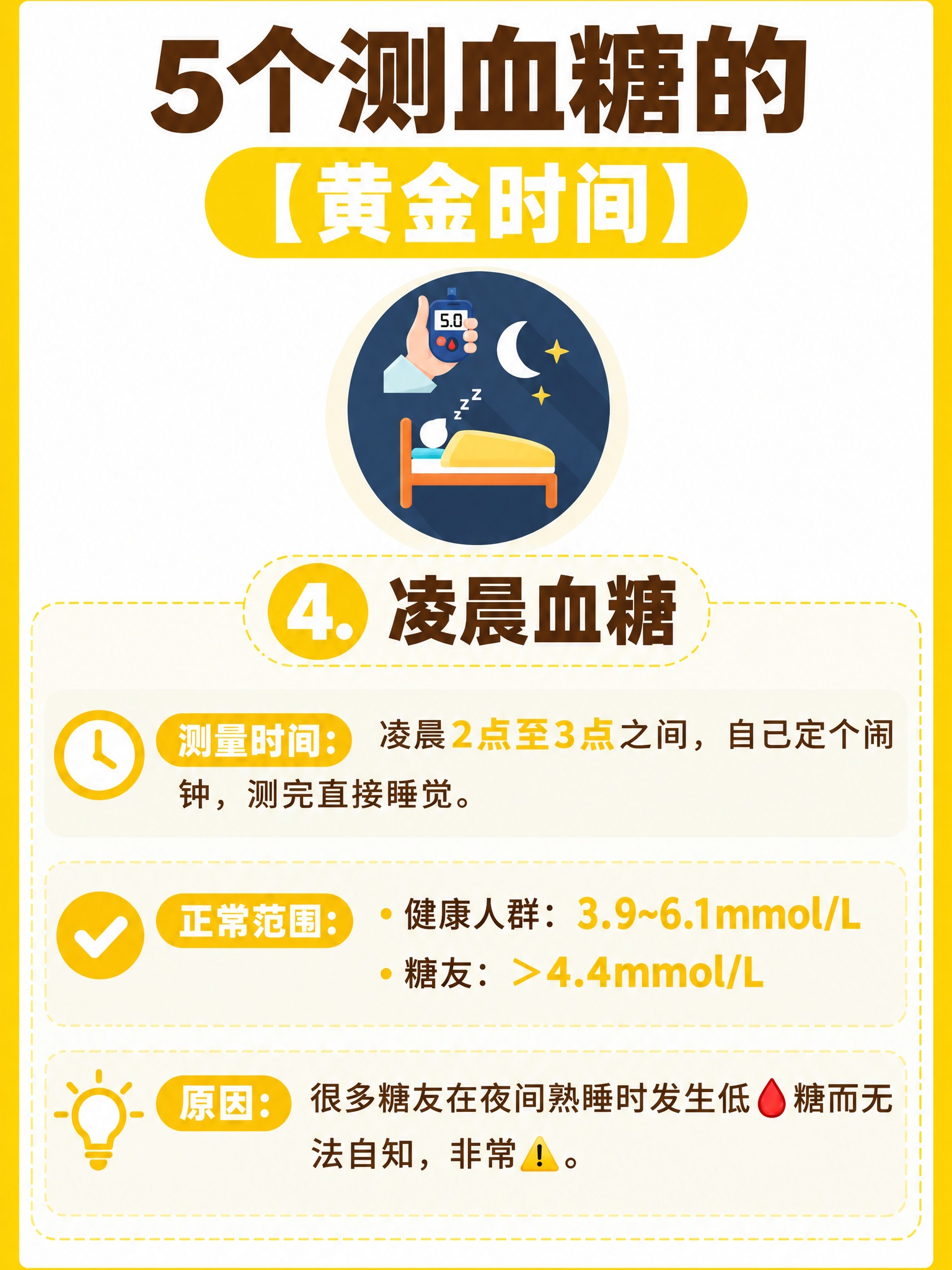 严格按照第一张参考图（空腹血糖）的完整风格和版式，重新生成凌晨… - 图片创意预览