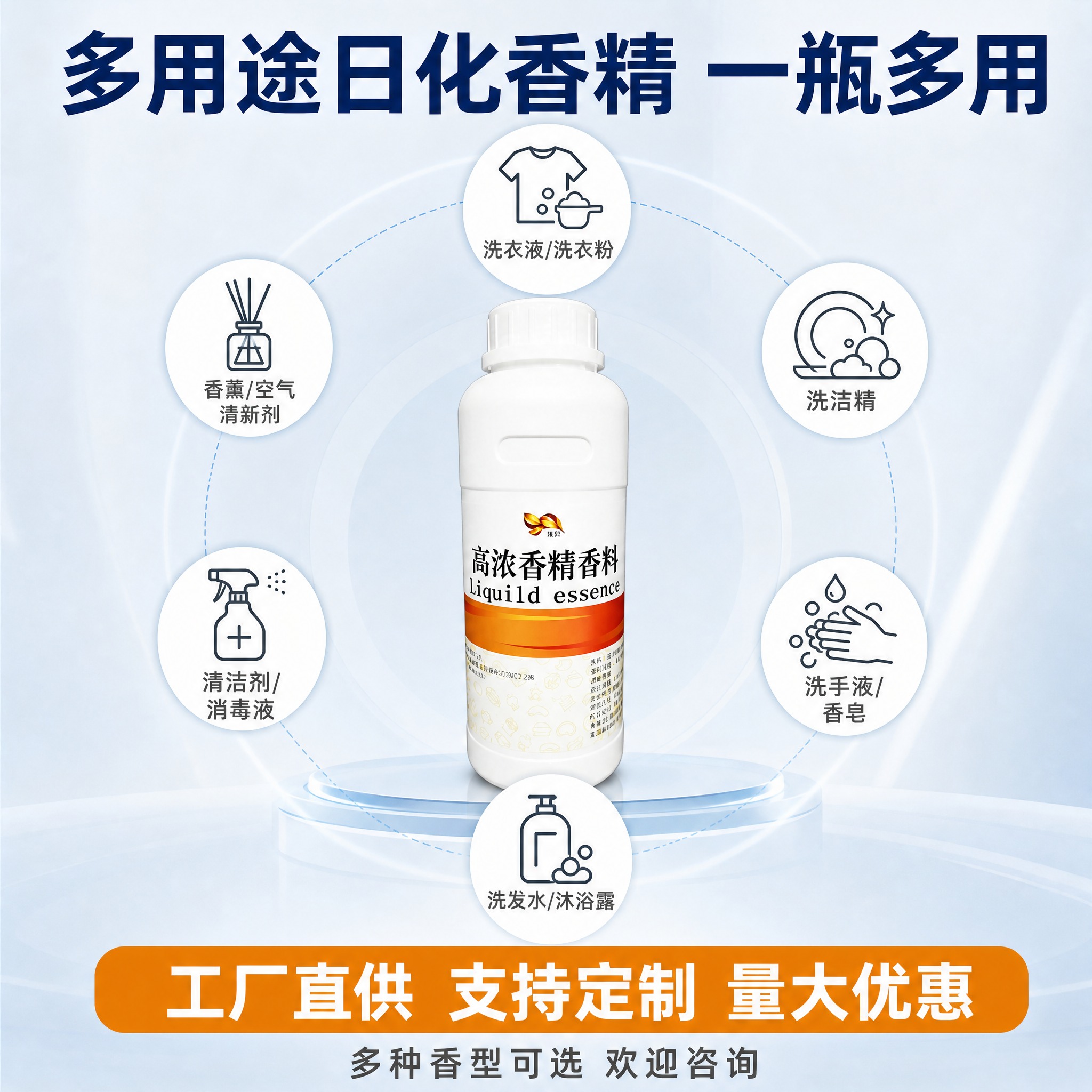 [主图-5] 多用途应用场景汇总与规格决策，展示香精广泛适用的… - 图片创意预览
