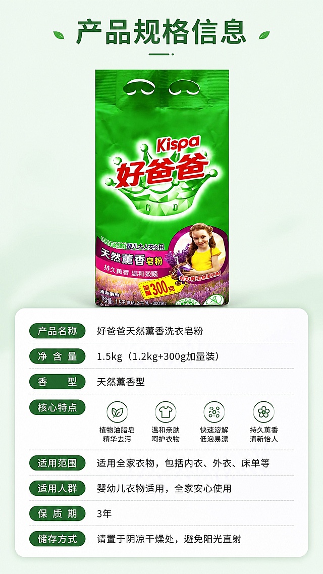 [第5屏] 产品规格参数卡-好爸爸天然薰香洗衣皂粉。本屏使用【图1】作为商品主体。
[氛围/风格] 清晰规整，专业可信，简约信息卡风格，商业设计质感。
[元素布局] 产品包装放置在画面上半部分，占比约50%，包装信息与原图保持一致；下半部分是规格参数信息卡，清晰列出产品名称、净含量、核心特点、适用范围等信息，布局工整，分区明确。
[光影质感] 均匀柔和布光，产品和信息卡都清晰明亮，没有明显死黑区域。
[配色色系] 全局底色 #f2f9f2，主色品牌绿色，参数卡白色底绿色标题，清晰对比，整体和前几屏保持风格统一。
[视角构图] 上下分栏构图，产品在上，参数在下，符合竖屏手机阅读习惯，信息层级清晰。
[文字版式] 顶部大标题「产品规格信息」，参数卡分条列出各项信息：净含量1.5kg(1.2kg+300g加量装)、天然薰香型、适用全家衣物、婴幼儿衣物适用，文字大小适中，对齐工整，清晰可读。
[比例分辨率] 9:16竖版比例，4K分辨率，文字清晰可辨，高清画质。
[负向提示词] 产品变形，文字错乱，参数错误，布局混乱，颜色偏差，水印
