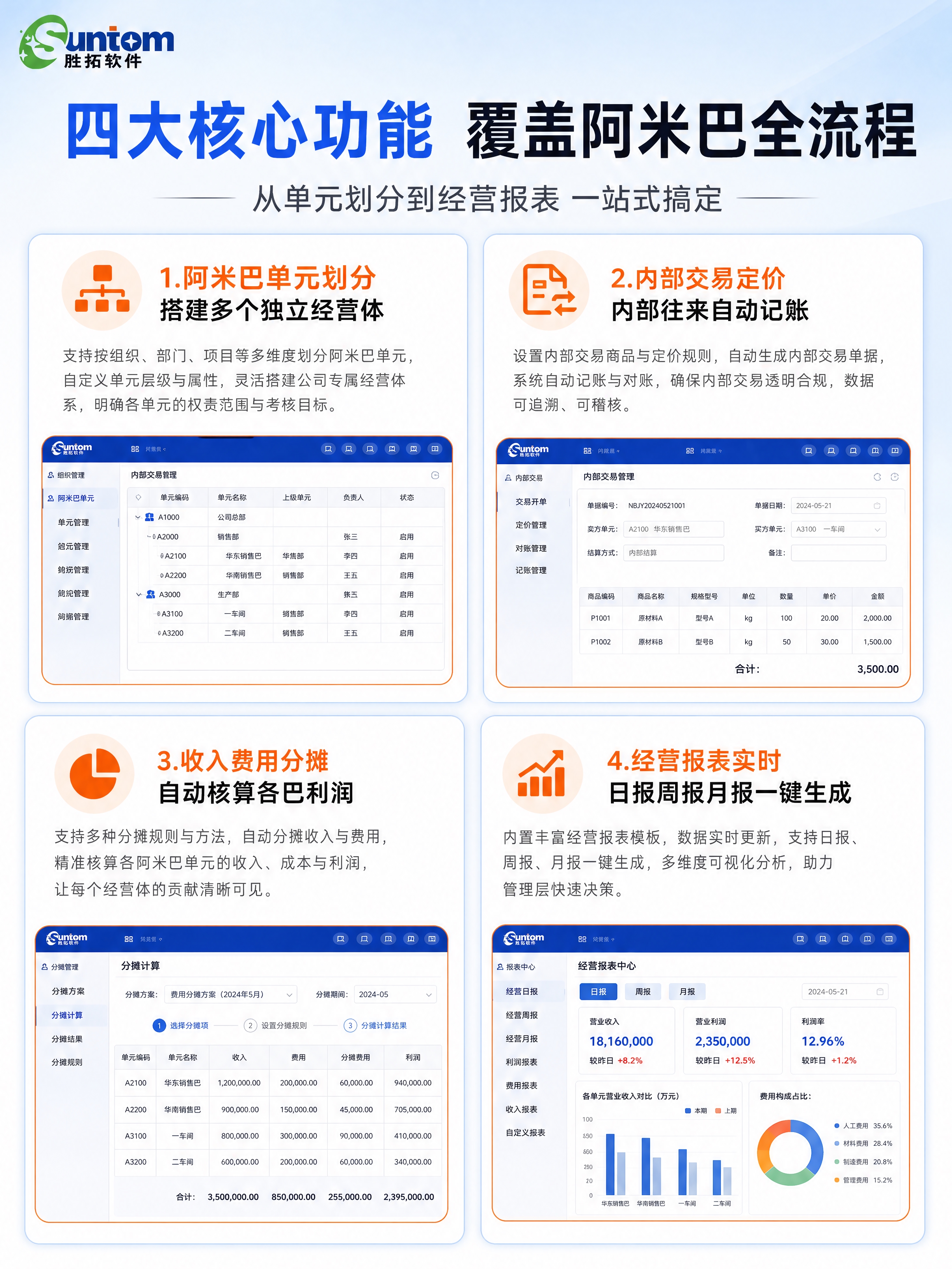 [第3张 核心功能拆解] 四大核心功能模块详解 [商品] 使用… - 图片创意预览