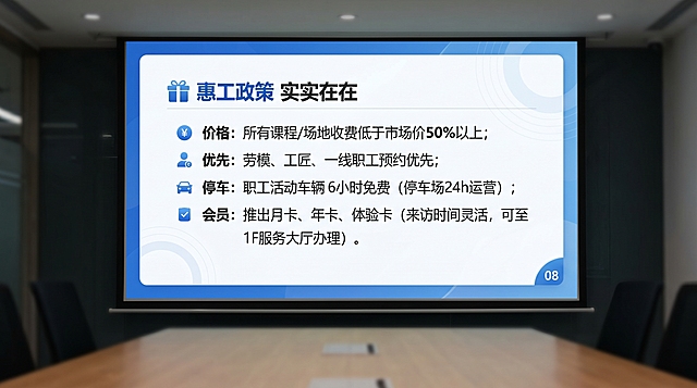 PPT第8页，标题"🎁 惠工政策 实实在在"，内容：价格：所有课程/场地收费低于市场价50%以上；优先：劳模、工匠、一线职工预约优先；停车：职工活动车辆 6小时免费（停车场24h运营）；会员：推出月卡、年卡、体验卡（来访时间灵活，可至1F服务大厅办理），分点排版，简洁大气