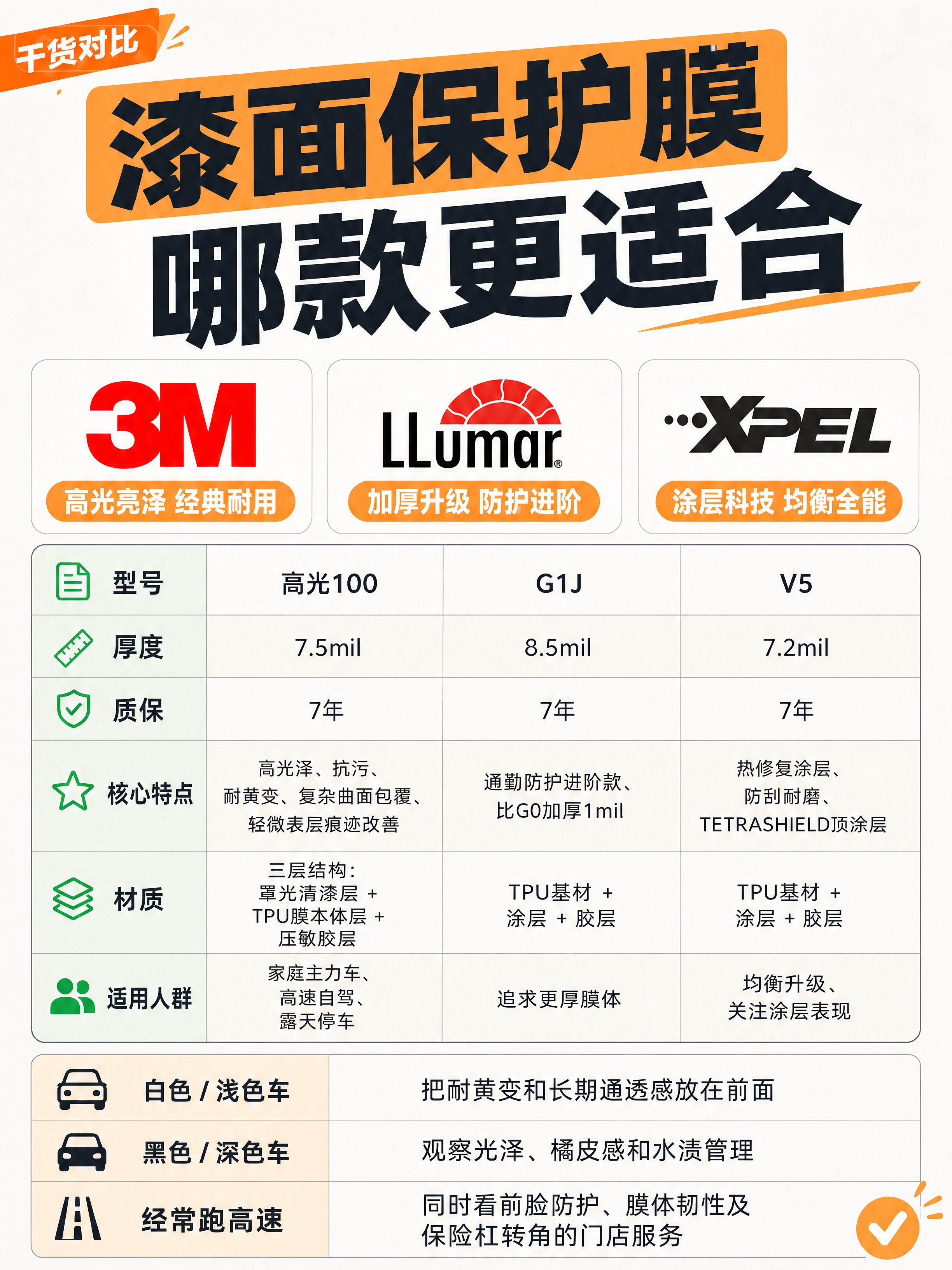 基于【图1】的封面版式，将顶部三大品牌名称区域的文字替换为对应… - 图片创意预览