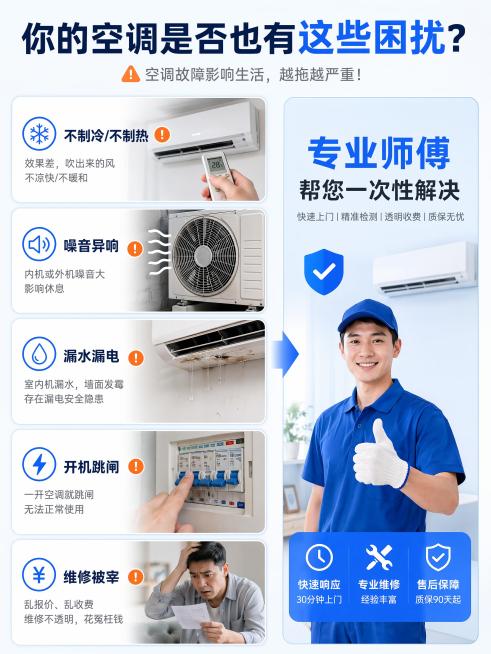 [第2屏] 痛点直击页-空调维修常见问题痛点展示。
[氛围/风格] 写实警示风格，对比清晰，引发用户共鸣。
[元素布局] 页面左右分栏，左侧展示服务前痛点场景，右侧留白引出解决方案。左侧罗列多个空调故预览效果