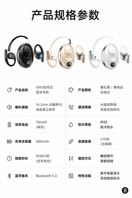[第8屏] 产品参数信息-OWS挂耳式蓝牙耳机参数汇总，图片标注编码8。
[氛围/风格] 简约严谨风，纯白背景，排版清晰，参数规整。
[元素布局] 上方三色产品并列展示，下方分两列排列核心参数表格：产预览效果
