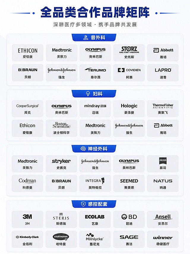 我已完成充值