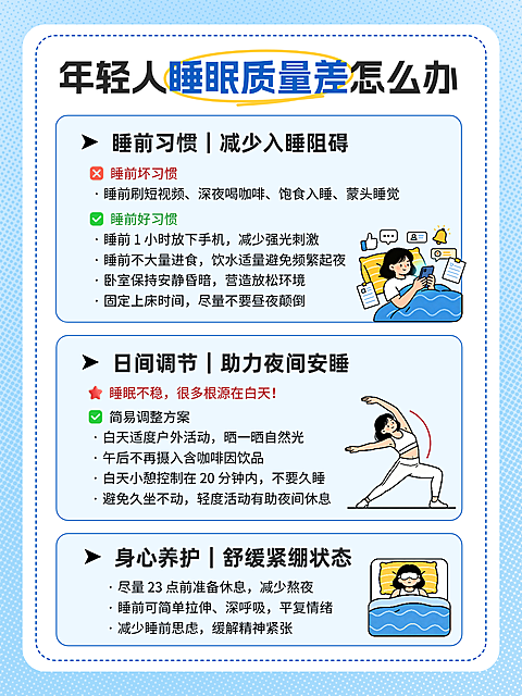 年轻人睡眠质量差科普手绘风海报。画面展示针对年轻人睡眠问题的改善方案，包含睡前习惯调整、日间运动调节及身心养护指南，插画风格温馨治愈。