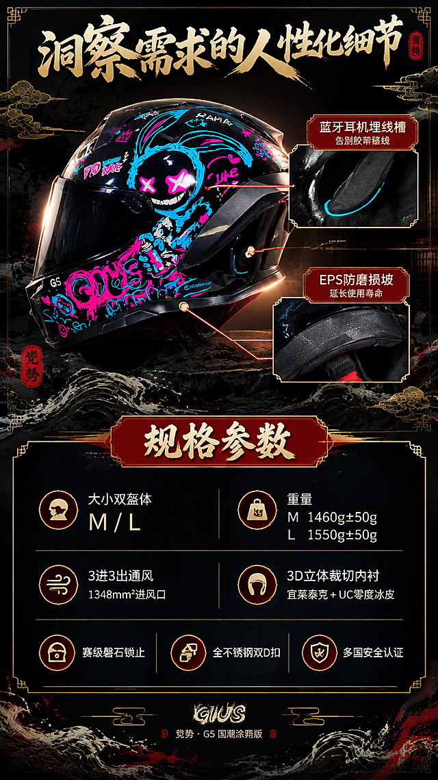 [商品] 使用【图1】GIUS觉势G5国潮涂鸦版全罩式摩托车头盔，亮黑色壳体+荧光粉/电光蓝涂鸦；本页展示细节工艺与规格参数，头盔斜侧视角位于画面上方。
[画面] 第7张-细节工艺+规格参数，目标：人性化细节+参数表，帮助购买判断。上半部分展示头盔斜侧图，占画面约35%，用2条引线标注细节工艺：耳部蓝牙耳机埋线槽（支持45mm喇叭）、系带处EPS防磨损坡设计。下半部分为参数表：大小双盔体M/L、重量M 1460g±50g/L 1550g±50g、3进3出通风（1348mm²进风口）、3D立体裁切内衬+宜莱泰克+UC零度冰皮、赛级磐石锁止、全不锈钢双D扣、多国安全认证。背景为国潮墨黑空间，带中式框线装饰。
[视觉] 套系策略：风格=国潮潮流商业设计；标题字=国潮书法感粗体标题字，遒劲有力；正文字=简洁黑体；主色=墨黑；背景延展=基于墨黑做祥云纹、水纹、泼墨笔触、印章红边、鎏金细线、中式窗棂光影；强调色=朱砂红+鎏金，用于印章、图标、引线、标签点缀；标题色=鎏金米白；正文色=浅灰白；组件=印章式标签、中式框线信息卡、细线引线；光影=顶部前侧主光+侧后方轮廓光，形成立体高光与深邃阴影。
[文字] 顶部大标题"洞察需求的人性化细节"，细节标签："蓝牙耳机埋线槽 告别胶带硌线"、"EPS防磨损坡 延长使用寿命"；参数表标题"规格参数"，内容按用户提供参数排列，文字均为横排。
[规格] 图片比例9:16竖版，分辨率2K，质量medium，避免变形、错字、文字过小、参数虚构。