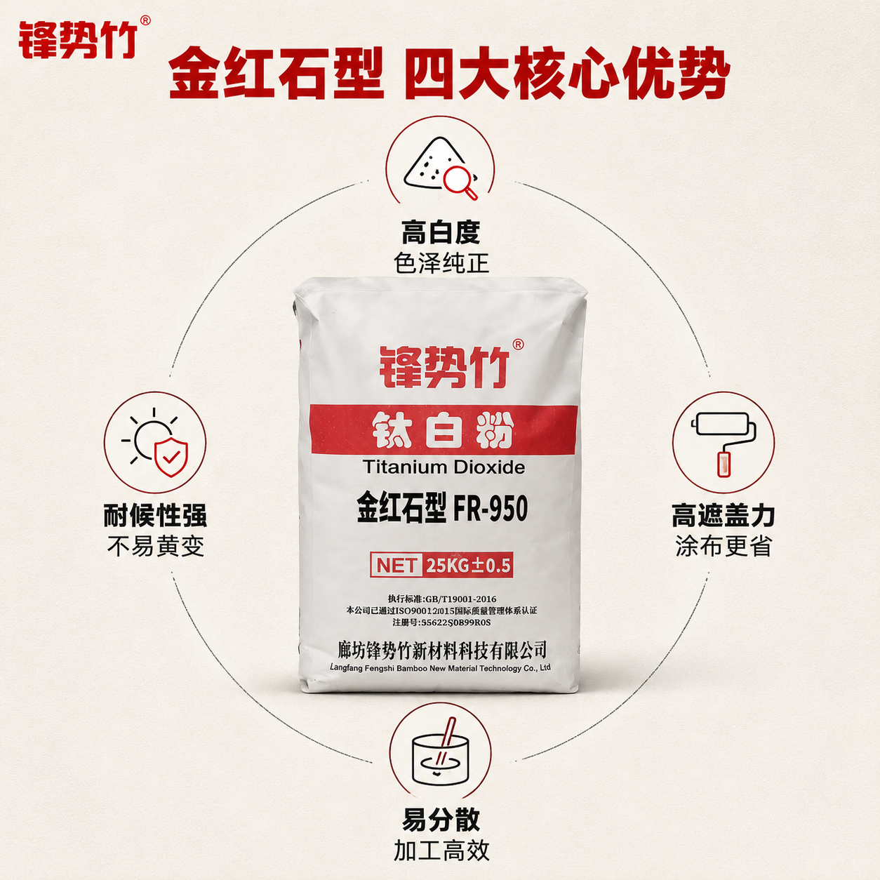 [主图-2] 核心亮点功能环绕图，核心任务是展示金红石型钛白粉… - 图片创意预览