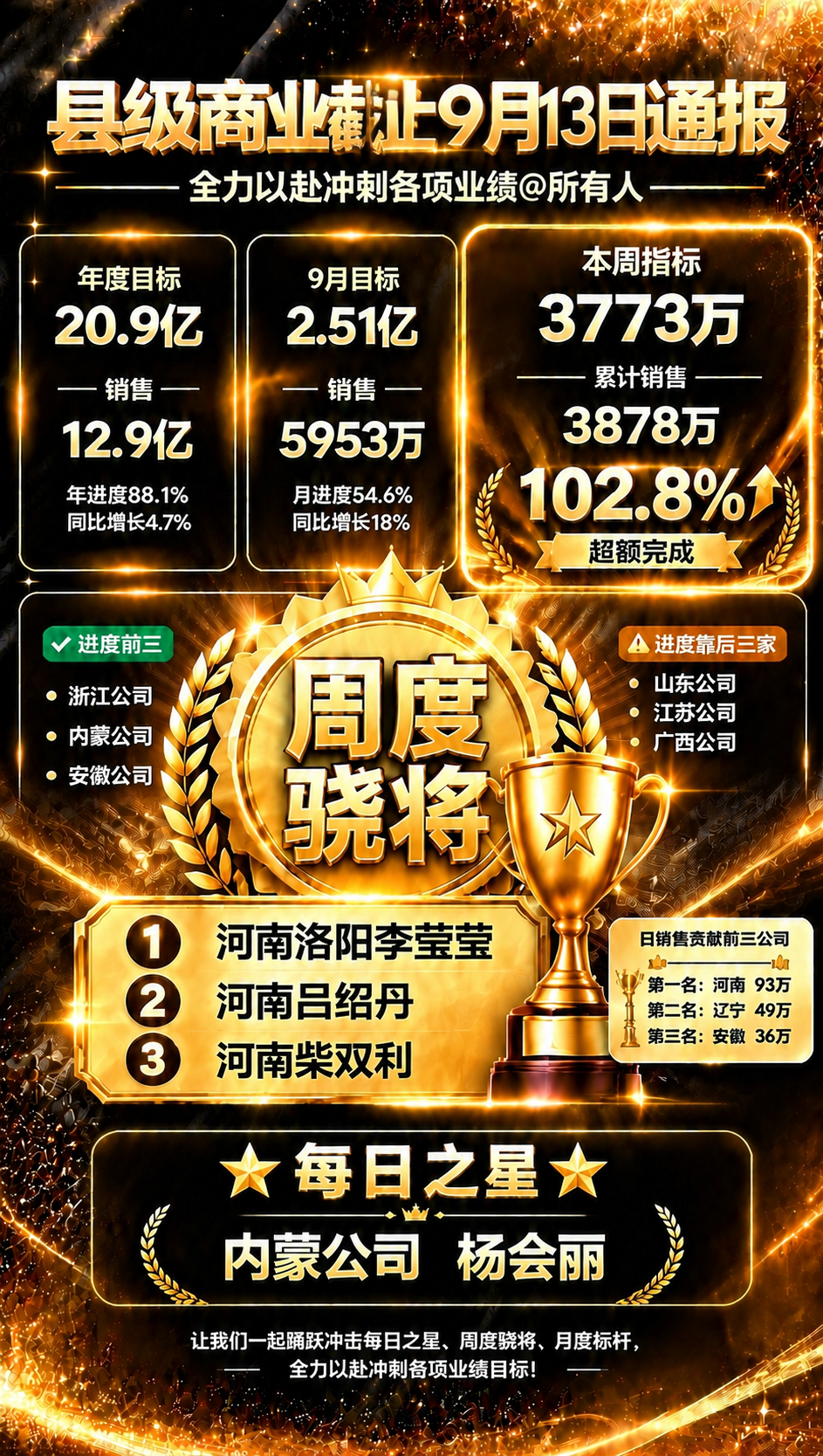 基于参考图的黑金战报风格版式进行修改，保留原图的整体布局结构、… - 图片创意预览