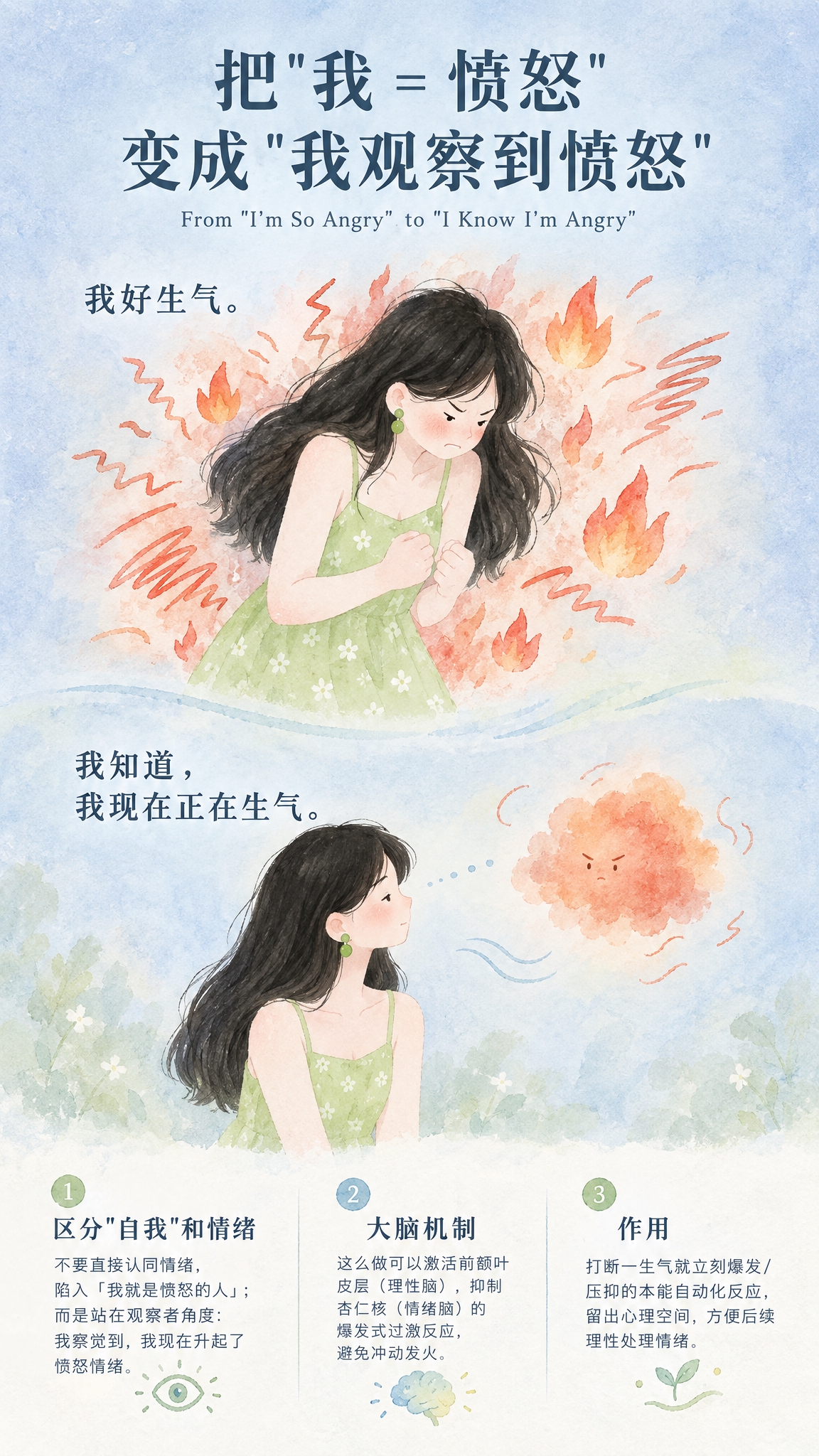 微信公众号心理科普长图，竖版，水彩治愈系插画风格，与参考图保持… - 图片创意预览