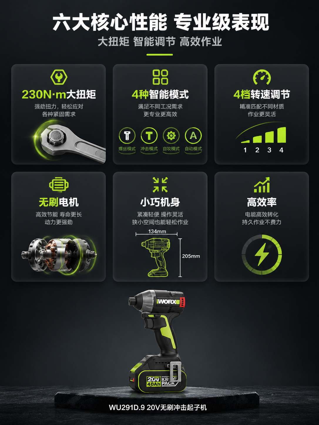 [商品] 使用【图1】威克士WU291D.9 20V无刷冲击起… - 图片创意预览