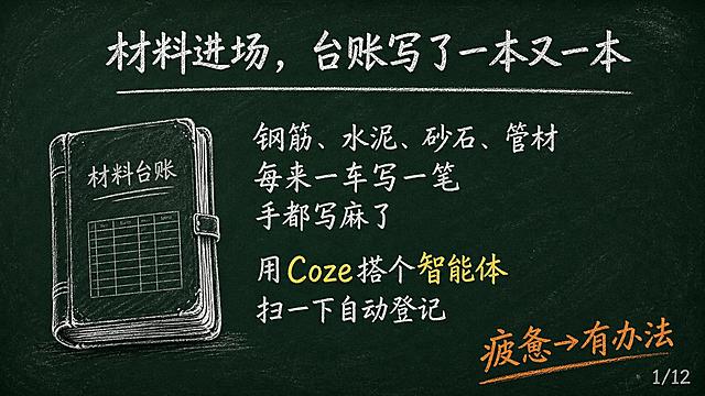 黑板报风格PPT页面，深绿色黑板背景，白色粉笔字效果，手绘简笔画风格。标题32号居中："材料进场，台账写了一本又一本"。标题下方空一行。内容24号左对齐：
钢筋、水泥、砂石、管材
每来一车写一笔
手都写麻了

用Coze搭个智能体
扫一下自动登记

右下角浅灰色12号字标注"1/12"。左侧有一个简笔画手绘风格的厚厚台账本小插图。"疲惫→有办法"的情绪用橙色粉笔字标注在右下角附近。整体是黑板粉笔手绘风格，黄色用于重点标注，橙色用于情绪强调。