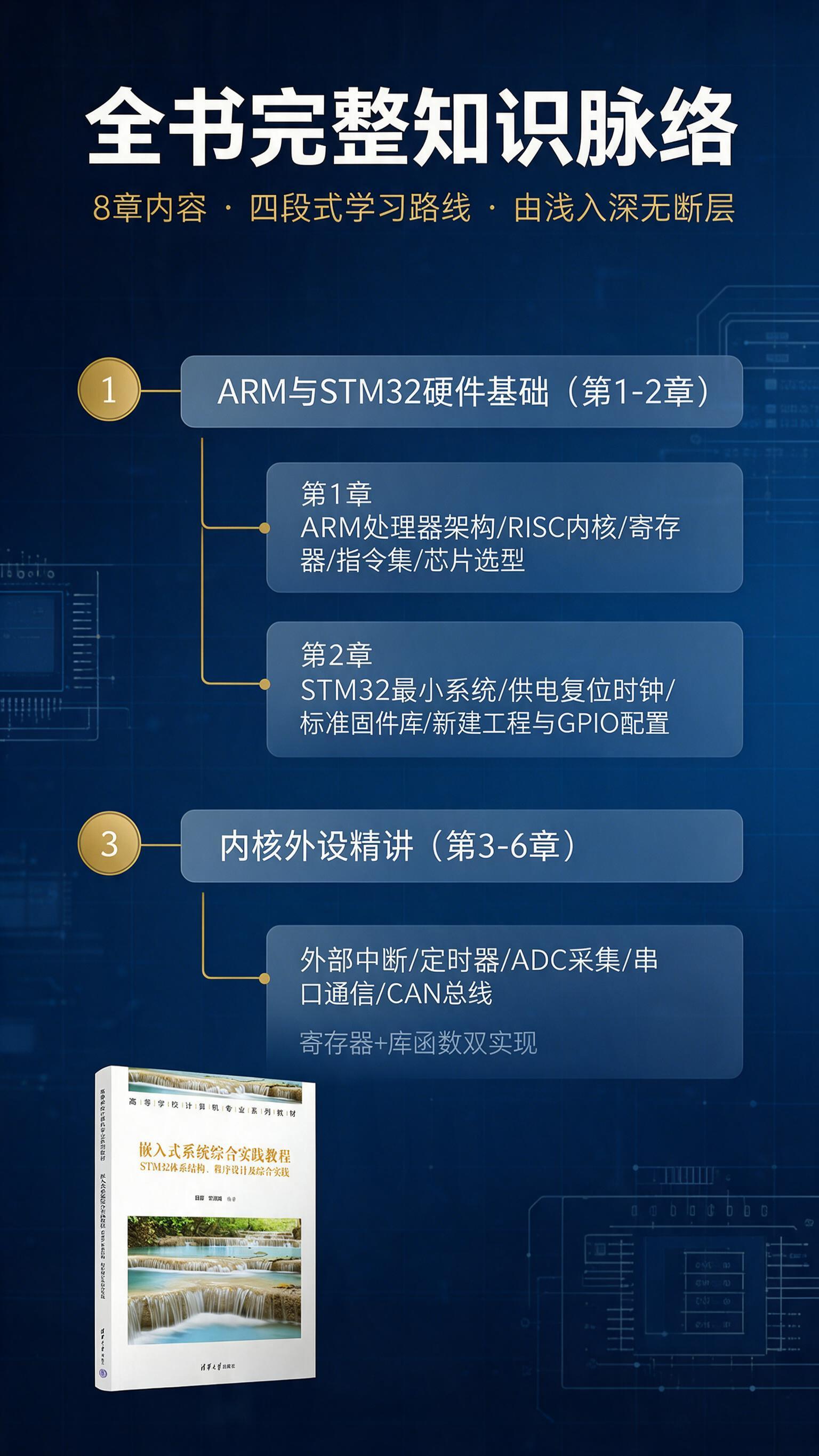 [商品] 使用【图1】书籍实物图；保留封面、书脊所有文字与图案… - 图片创意预览