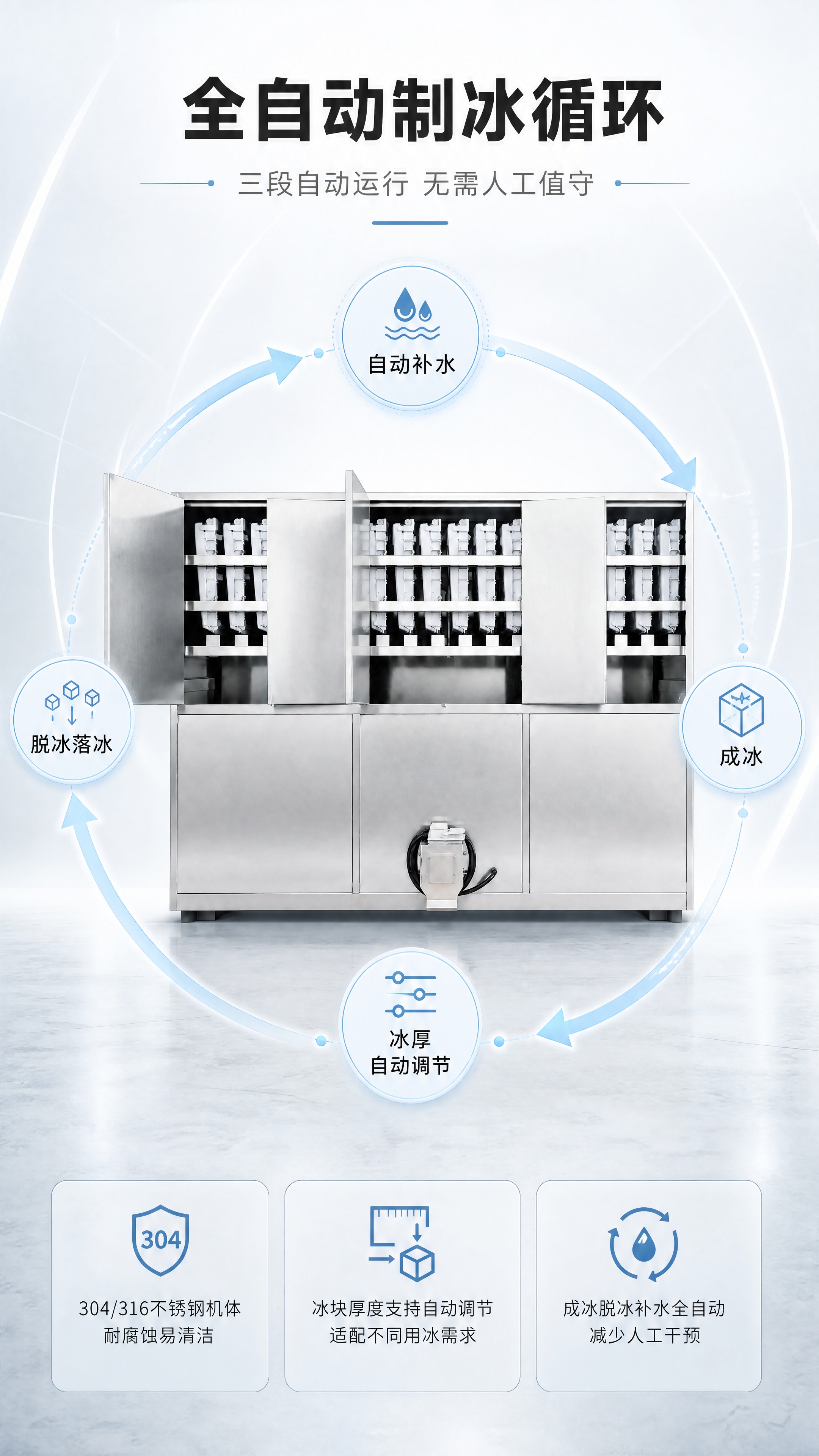 [商品] 使用【图1】雪源方冰机实物图，重点依据上部双开制冰腔… - 图片创意预览