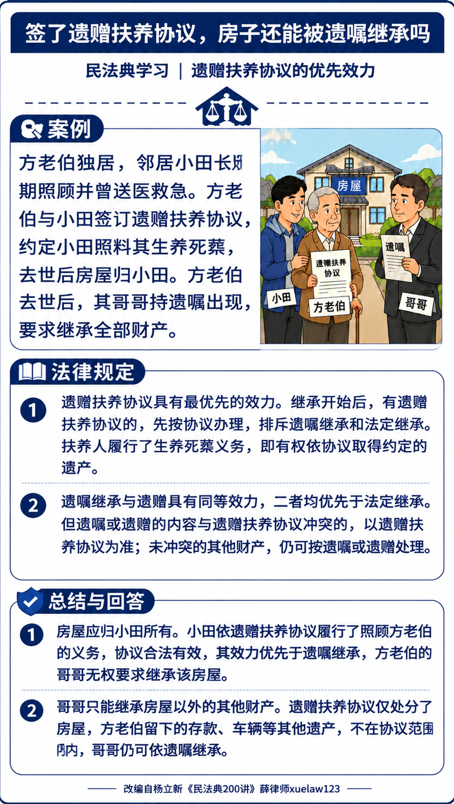 以参考图为底图做局部修改：仅将【法律规定】与【总结与回答】两个… - 图片创意预览