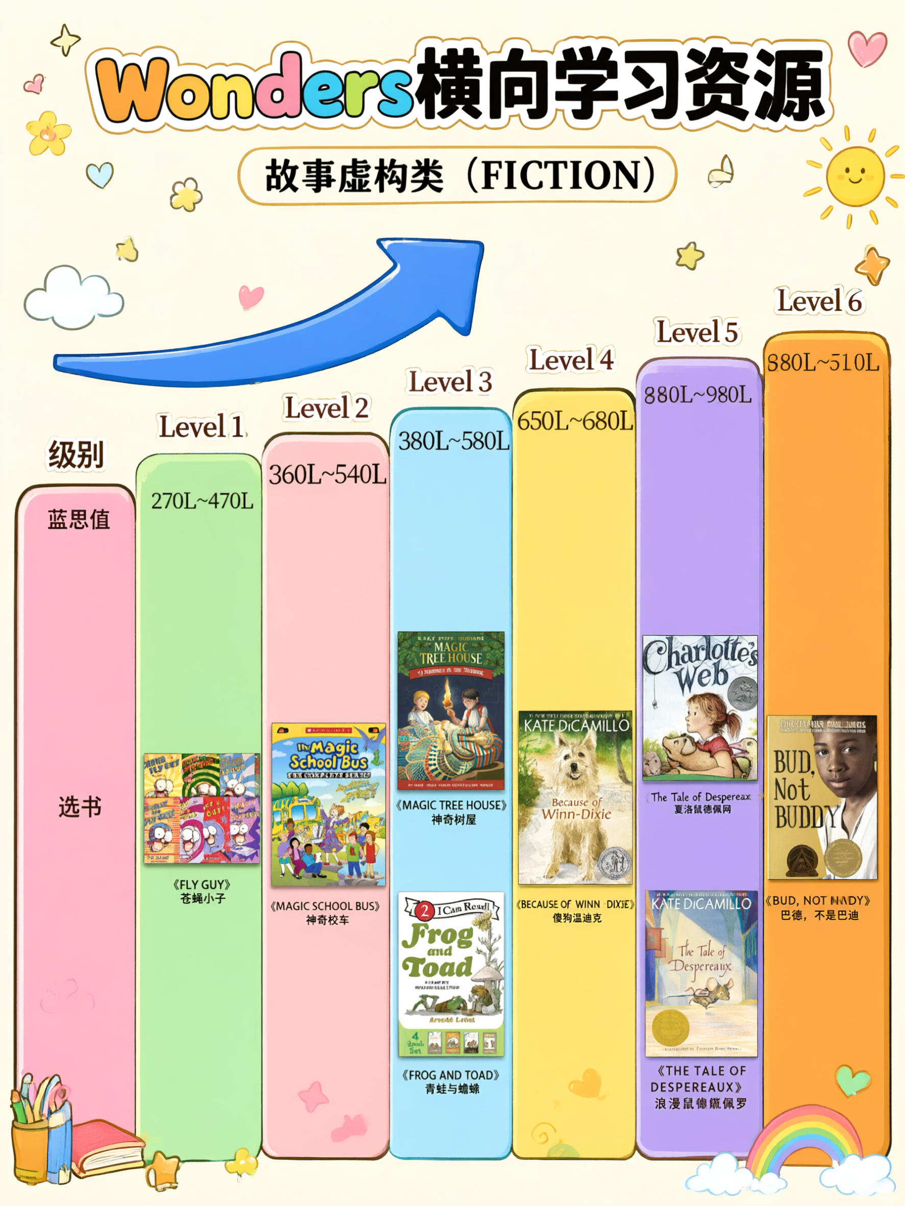 严格按照参考图的内容和排版，一模一样全部保留，只将视觉风格改为… - 图片创意预览