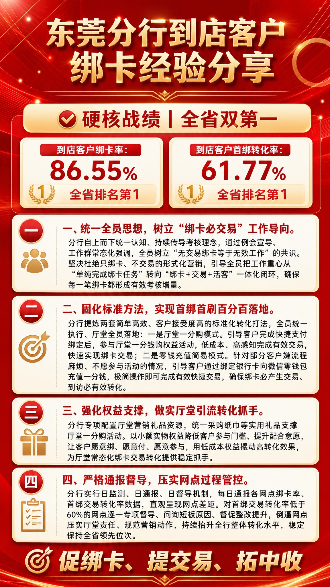 设计一张银行内部优秀经验分享用的竖版长图文，风格为现代简约与商… - 图片创意预览