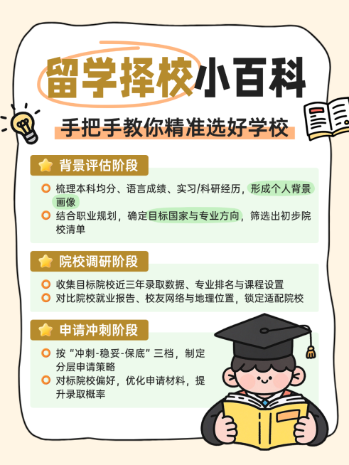 扁平趣味感插画留学择校小百科知识分享小红书配图预览效果