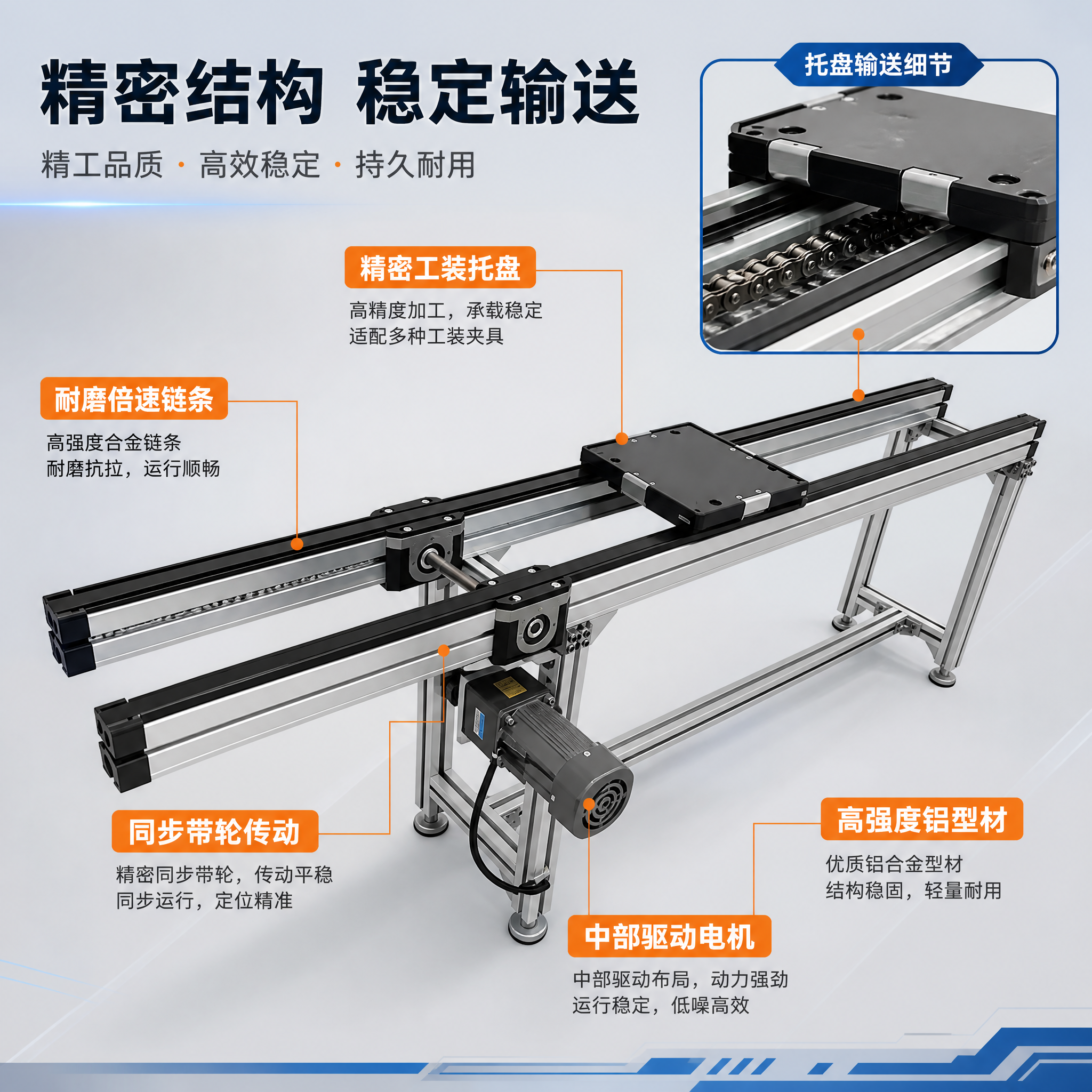 [主图-2] 倍速链输送线 核心结构亮点图，展示输送线精密结构… - 图片创意预览
