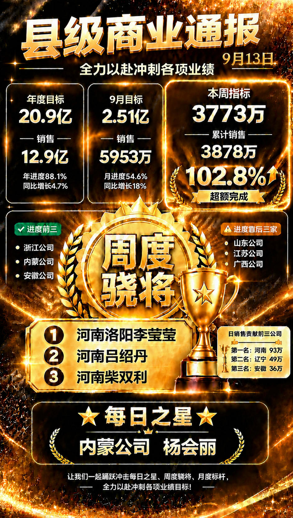 基于参考图的黑金战报风格，只调整顶部标题区域的日期字号，其余所… - 图片创意预览