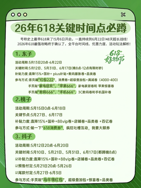 基于原图片，将2标题内容与3标题内容互换，使用全新的绿色底色和绿色系配色，保持图片整体布局不变预览效果