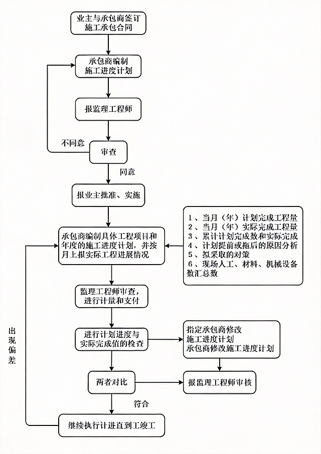 请帮我去除水印