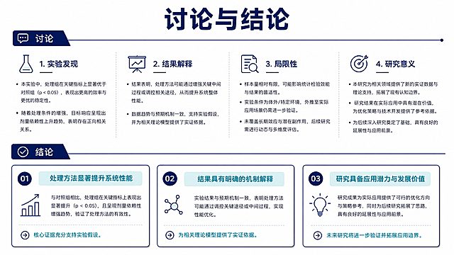 实验PPT讨论与结论页，学术简约风，藏蓝色粗体标题写"讨论与结论"，上下分栏，上半部分写讨论总结实验发现，下半部分用卡片突出显示3条核心结论，配色藏蓝白，关键结论用淡青色突出，排版整洁，留白充足，专业严谨