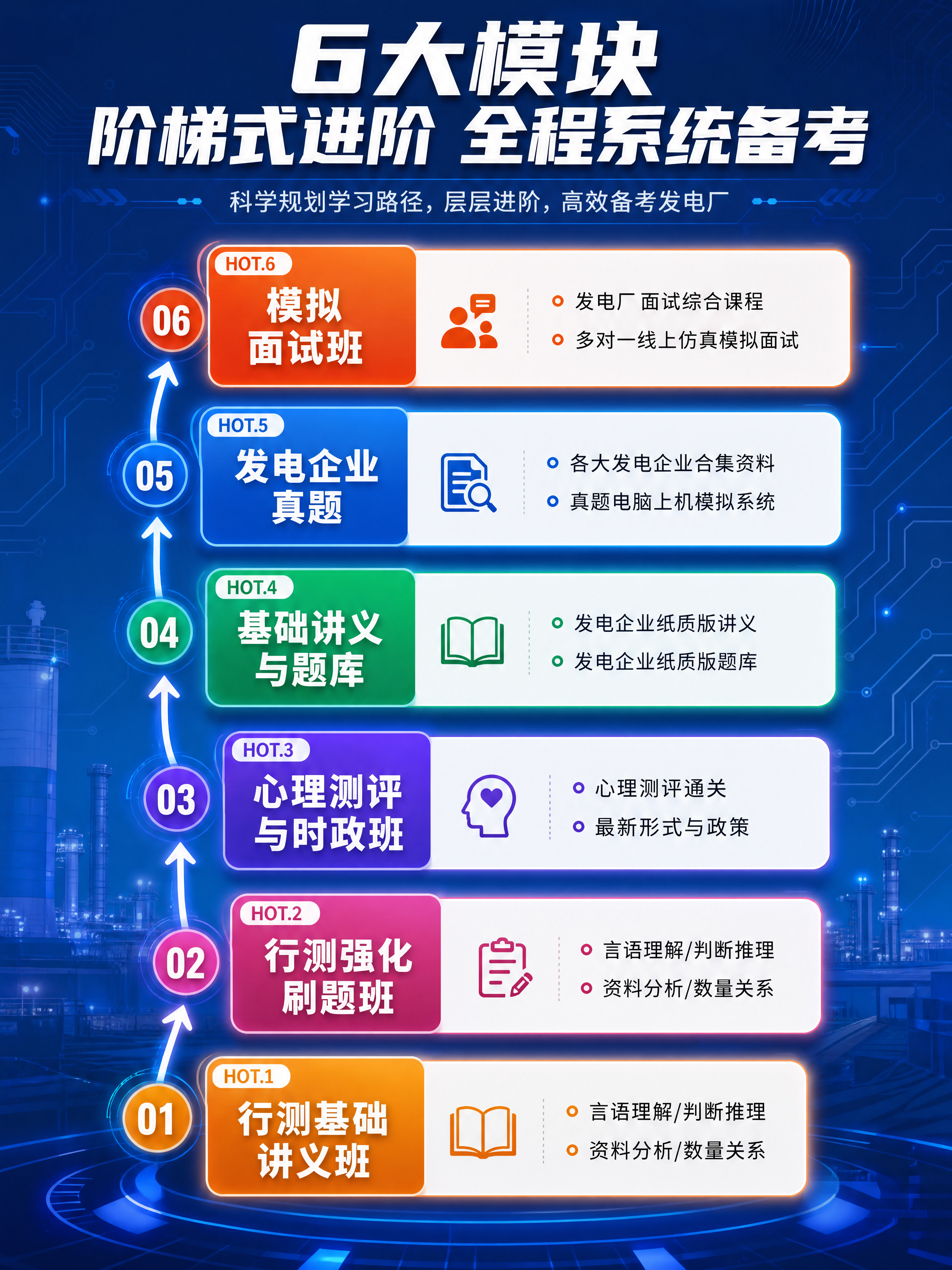 [商品] 使用【图1】发电厂全程辅导班六大模块信息：行测基础讲… - 图片创意预览