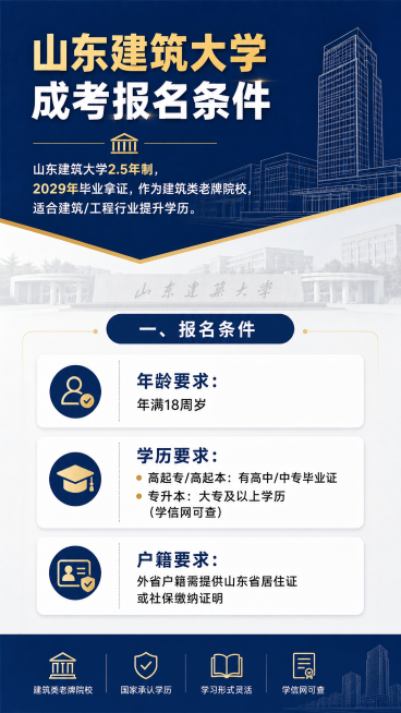 竖版图文排版海报，标题为"山东建筑大学成考报名条件"，风格简洁清晰，现代简约教育风，包含完整文案：山东建筑大学2.5年制，2029年毕业拿证，作为建筑类老牌院校，适合建筑/工程行业提升学历。一、报名条预览效果
