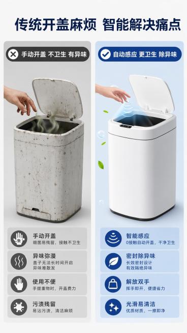 [第2屏] 痛点对比屏，对比传统垃圾桶与智能感应垃圾桶，本屏使用【图1】作为智能产品主体。
[氛围/风格] 清晰对比卡通风，直观信息表达，简约商业设计质感。
[元素布局] 左右分屏布局，左侧展示传统垃预览效果