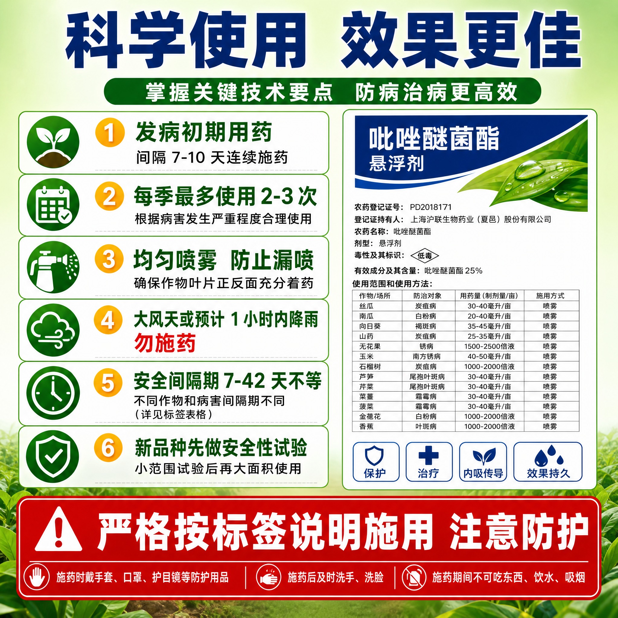 [主图-3] 吡唑醚菌酯使用技术要点图，展示关键施药技术要求。… - 图片创意预览