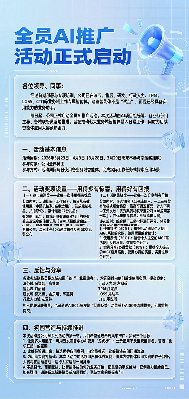 企业内部通知海报，风格为浅蓝色渐变科技风，有网格底纹、半透明玻璃态卡片、喇叭、几何方块元素，整体清新商务，标题为“全员AI推广活动正式启动”，海报内完整展示以下所有文字内容：
各位领导、同事：
经过前期部署与专项培训，公司已在法务、售后、研发、行政人力、TPM、LOSS、CTQ等业务域上线专属智能体。这些智能体不是“试点”，而是已经具备实用能力的业务助手。
即日起，公司正式启动全员AI推广活动。本次活动由AI项目组统筹、各业务部门主导、各域联络员落地推进，旨在推动七大业务域智能体融入日常工作，同时为后续智能体应用大赛预热蓄力。
一、活动基本信息
活动周期：2026年3月23日—4月3日（3月28日、3月29日周末不参与幸运奖抽取）
参与对象：公司全体员工
参与方式：活动期间每日使用各业务域智能体，完成实际工作任务或探索应用场景
二、活动奖项设置——用得多有惊喜，用得好有回报
（一）参与幸运奖——让每一次使用都有惊喜
奖励内容：活动期间（工作日），每日从有效使用用户中随机抽取3名幸运用户，发放定制礼品，共抽取9次，累计送出27份礼品；
有效使用认定：仅统计具有明确业务目的或有效交互深度的使用记录（由AI项目组后台统一过滤），确保使用是“真用”而非“刷用”；
名单公布：次日上午10点通过邮件及AIGC交流群公布
（二）活跃先锋奖——让每一次分享都有价值
奖励内容：评选10名活跃先锋用户，一二三等奖各有阶梯式现金奖励，最高可得五百元，计入下月中工资发放！优秀案例将收录至公司《AI应用案例库》，并优先推荐参与后续智能体大赛；
评选规则：综合以下三项指标进行评分，总分排名前10的用户获得该奖项：
1. 使用频次（60%）：根据活动期间个人使用AIGC系统的次数、使用质量综合统计；
2. 使用反馈（30%）：结合个人提交的AIGC系统使用反馈质量、数量综合评定；
3. 案例分享/心得贡献（10%）：根据个人提交的AIGC应用案例、使用心得的质量、实用性综合评定。
三、反馈与分享
各业务域联络员是本域AI推广的“一线推动者”，欢迎随时向他们反馈使用心得、提交案例：
法务域 冯颖娴、高继龙
售后域 刘丽君
研发域 符文纬、金东煜、陈鑫昊
行政人力域 左翠玲
TPM 江定洪
LOSS 揭幼平
CTQ 邓安琪
如不便联系联络员，也可通过AIGC系统左侧“问题反馈”功能或各AIGC交流群提交，无需重复提交。
四、氛围营造与持续推进
本次活动是公司AI系列活动的第一站。我们希望通过两周集中推广，实现三个目标：
1. 让更多人用起来：每周五发布各中心AI使用“龙虎榜”：公示使用率及活跃度排名，营造“比学赶超”的氛围
2. 让好经验晒出来：精选优秀应用案例，向全员推送，让好做法在部门间流动
3. 为后续大赛打基础：本次活动中的活跃用户和优秀案例，将成为智能体应用大赛的种子储备。大赛将在后续启动，期待大家届时一展身手
AI不是替代，而是赋能。让智能体成为你的业务搭档，把重复的事交给AI，把创造力留给自己。
如有疑问，请联系本域联络员或AI项目组。期待大家的积极参与！