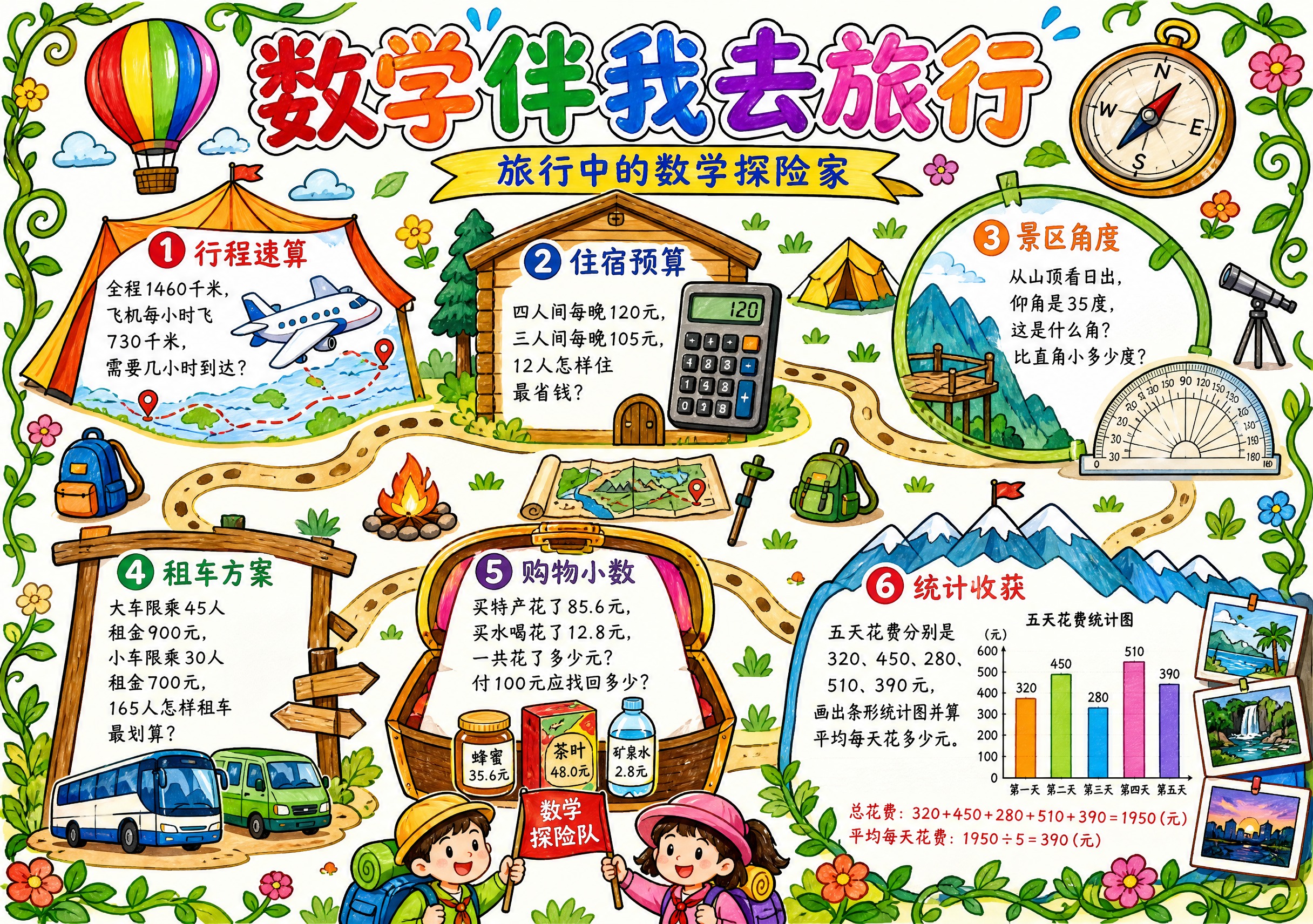 一张A4横版手抄报，主题为"数学伴我去旅行"，四年级数学知识手… - 图片创意预览