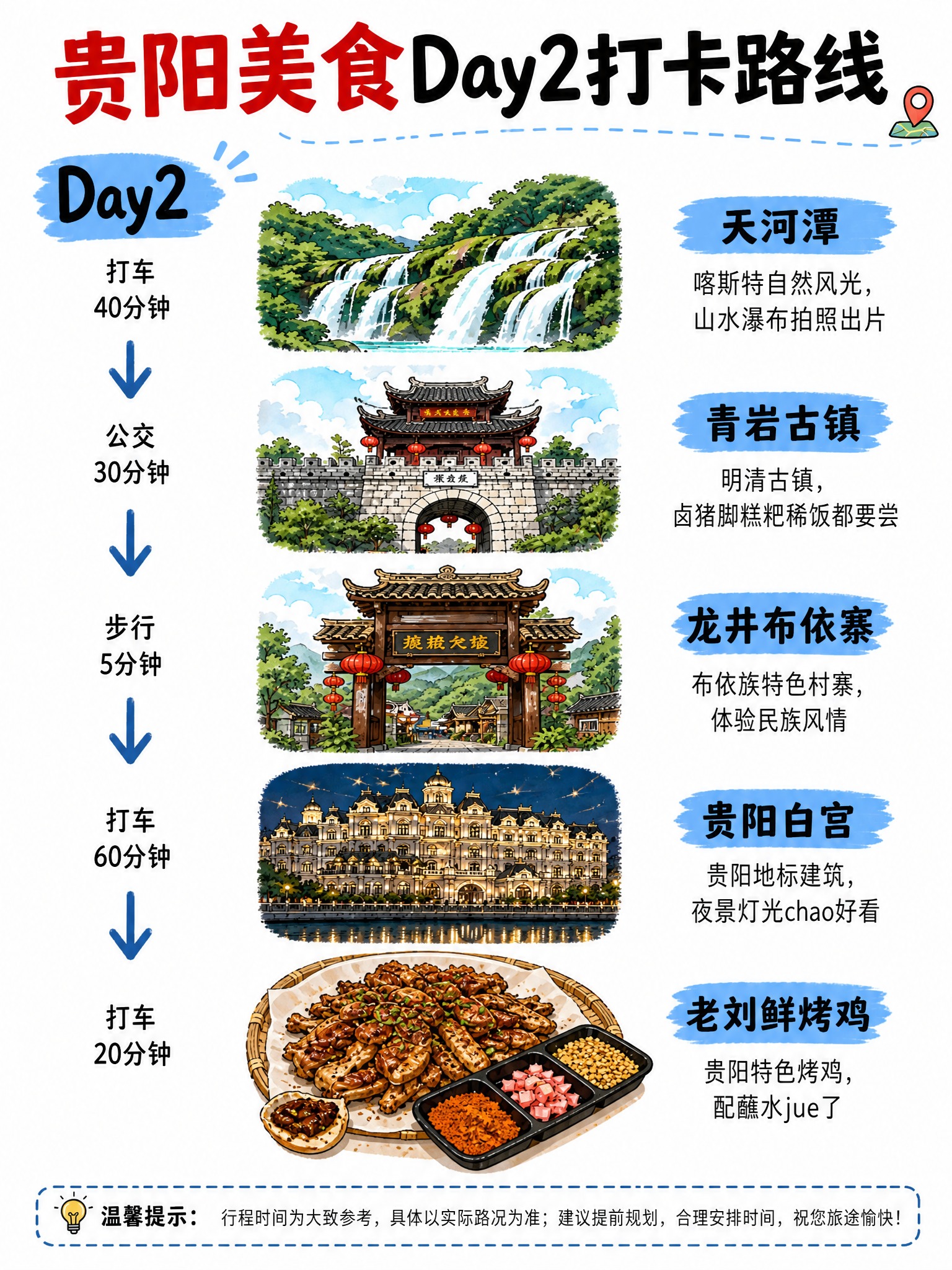 参考image1的贵阳旅游行程图整体手绘风格、配色和景点插画样… - 图片创意预览