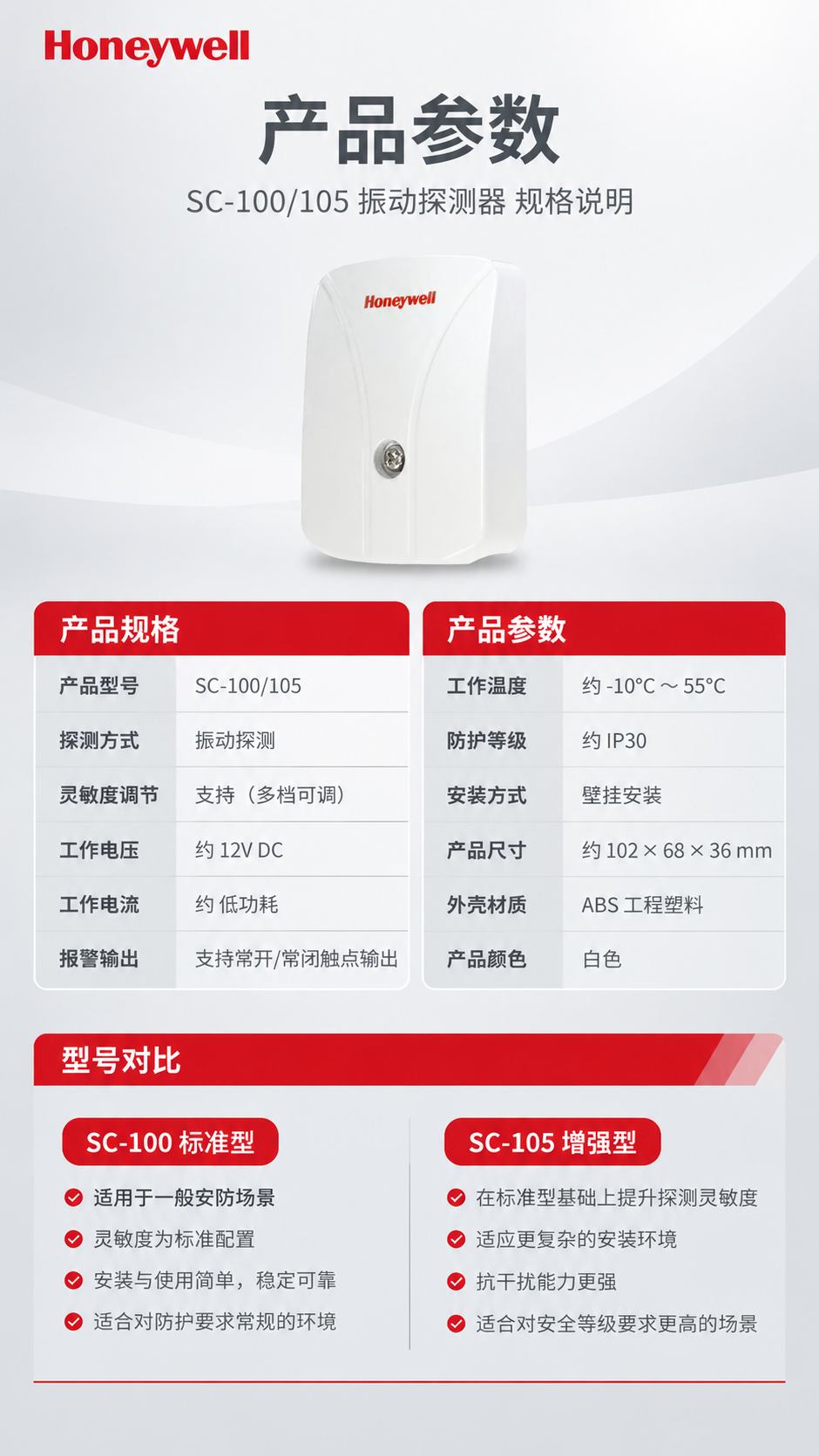 [商品] 使用【图1】SC-100/105 振动探测器；保留白… - 图片创意预览
