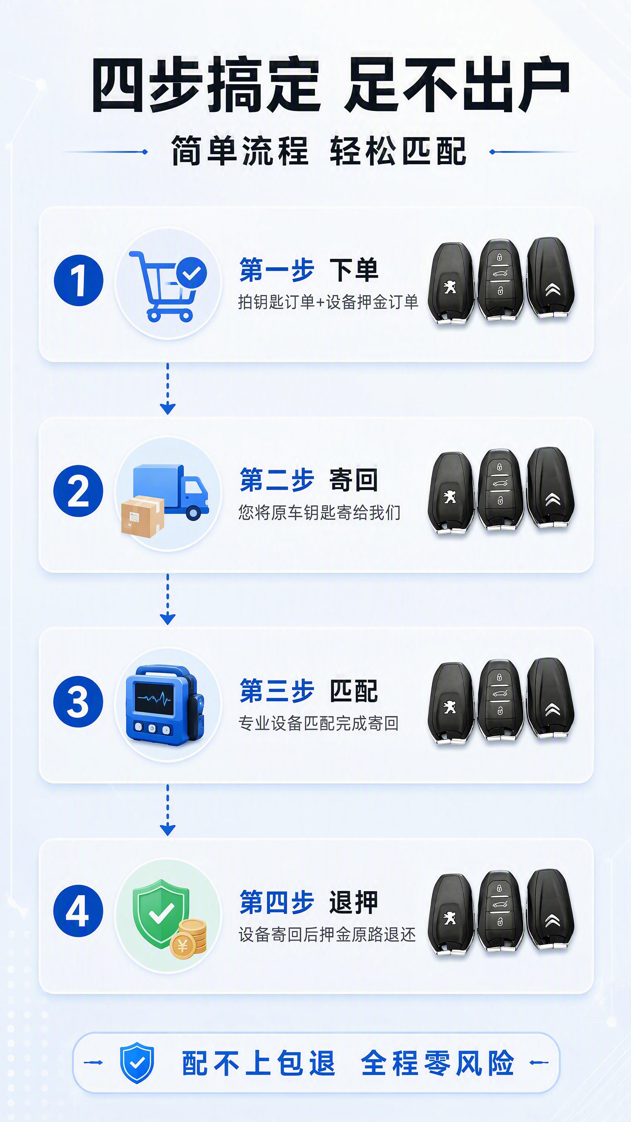 [第4张] 详情页服务流程详解-四步完成钥匙匹配。本张使用【图… - 图片创意预览