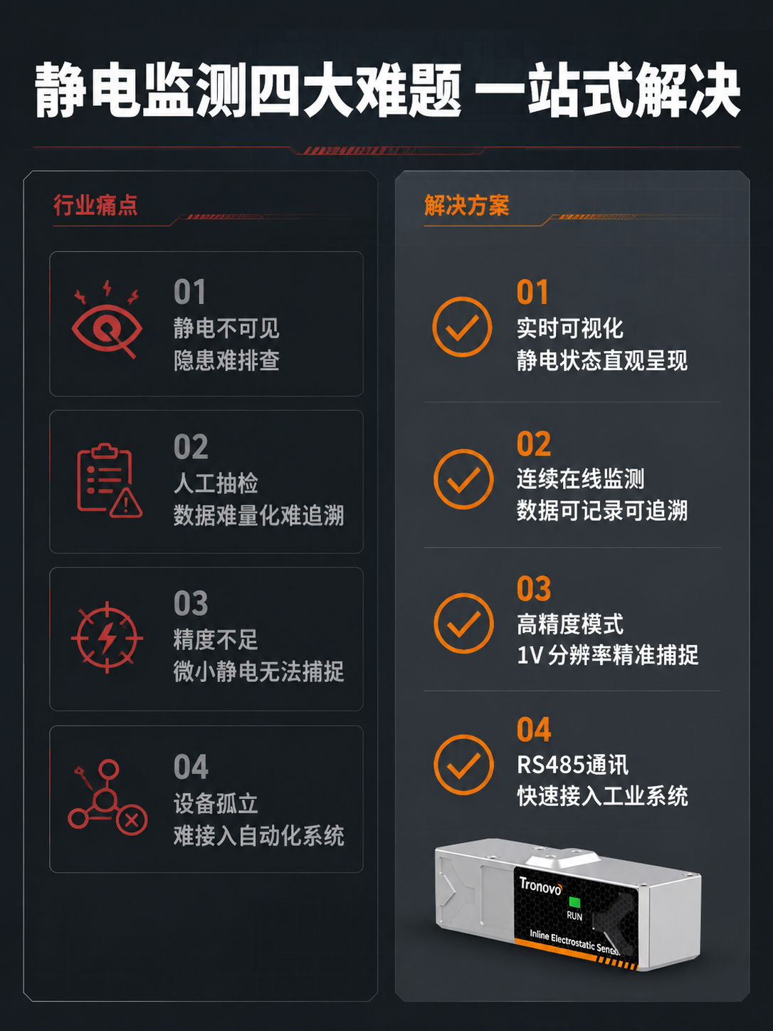 [商品] 本页为痛点+解决方案信息页，使用【图4】传感器侧面图… - 图片创意预览