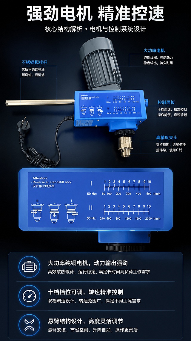 使用商品详情页技能根据商品图「图片1」「图片1」「图片1」「图片1」「图片1」「图片1」「图片1」「图片1」「图片1」「图片1」生成详情页，参考图为，商品名称为悬臂式电动搅拌机，卖点为搅拌均匀；转速稳定；操作简单，适配平台为淘宝/天猫，图片比例为9:16，需求屏数为8张，