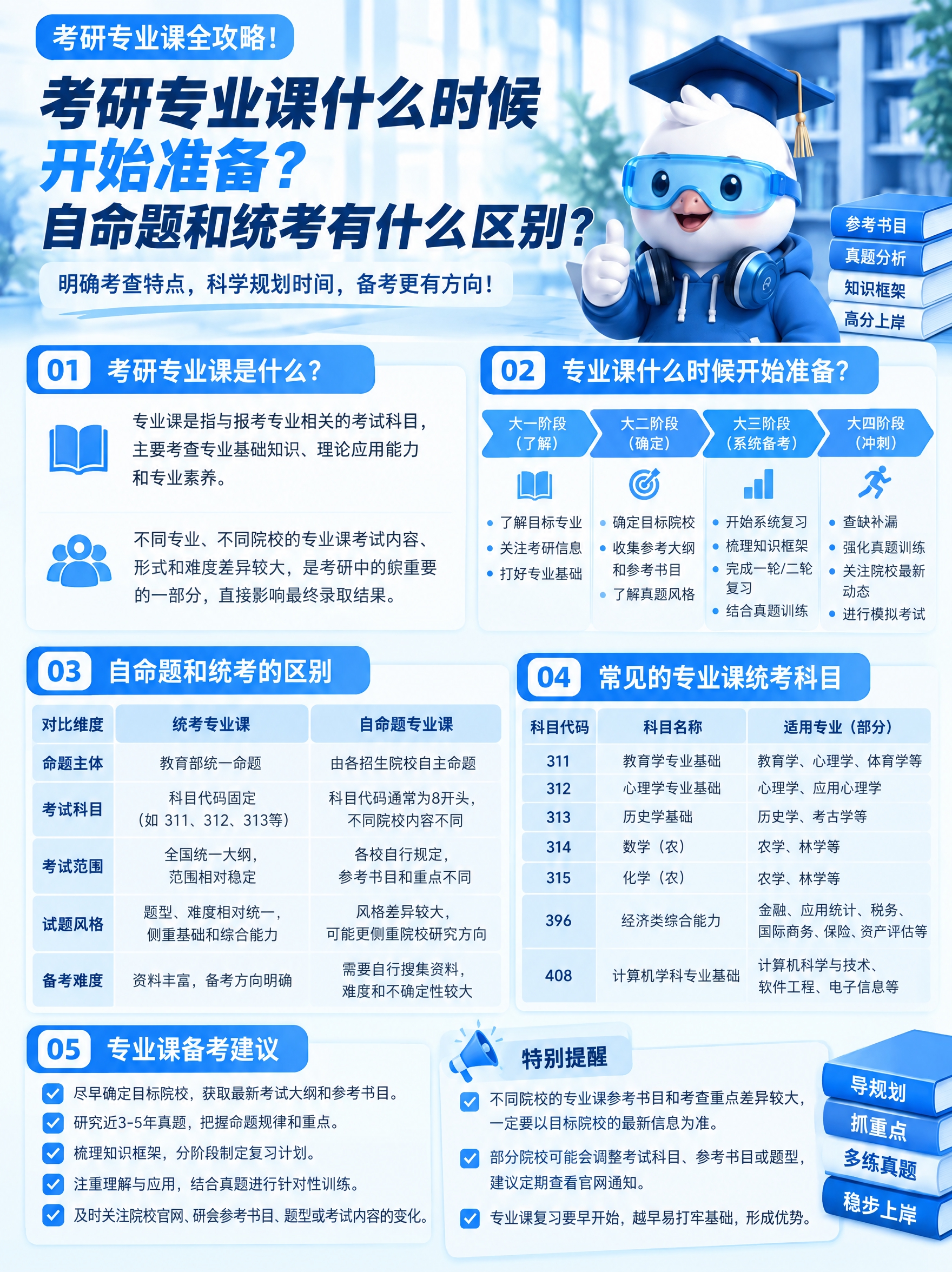 将整张海报的配色方案改为蓝色系，所有橙色、黄色元素替换为不同深… - 图片创意预览