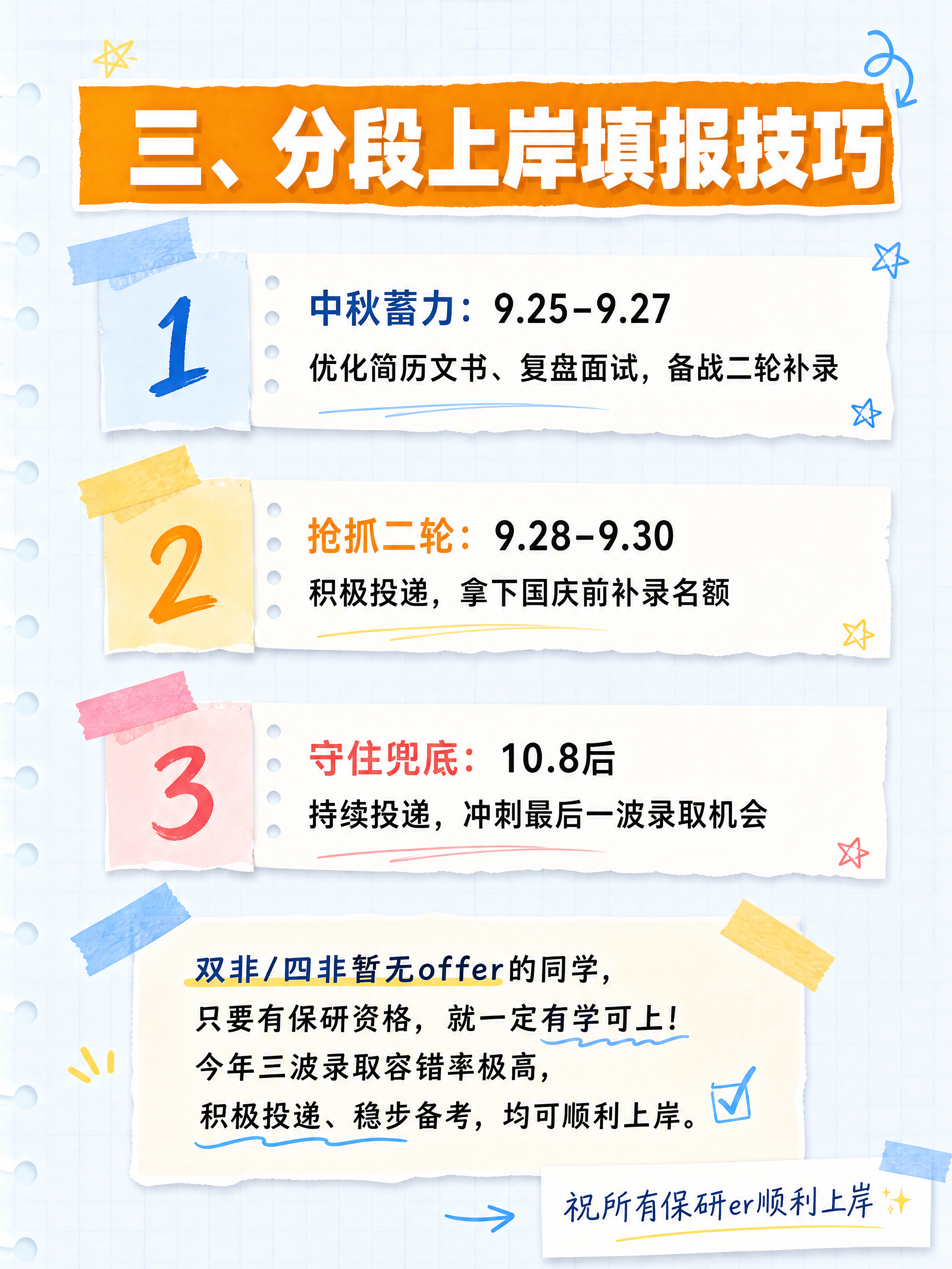 小红书笔记内容页，手账拼贴风格，与参考封面版式一致，浅蓝笔记纸… - 图片创意预览