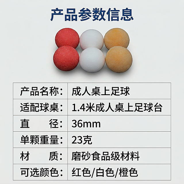 [垫图] https://gdesign-dam-hz.dancf.com/35905136341133410/67e220d6a37040c6ae48964ed1ebcae5.jpg [主图主题] 产品核心参数汇总展示
[氛围/风格] 清晰参数表，专业批发风
[画面元素] 产品全家福放置在画面上半部分，六颗足球整齐排列，下半部分用干净表格形式罗列产品核心参数，背景浅灰色纯净，整体信息清晰易读，符合批发采购需求。
[配色色系] 浅灰色背景，黑色文字，标题用深蓝色突出，清晰明了
[文字版式] 顶部主标题 "产品参数信息"，深蓝色粗体，表格内容清晰罗列：
产品名称：成人桌上足球
适配球桌：1.4米成人桌上足球台
直径：36mm
单颗重量：23克
材质：磨砂食品级材料
可选颜色：红色/白色/橙色
文字排版整齐清晰，不遮挡产品主体，信息层级分明。