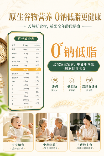 [第7屏] 天然营养｜低钠低脂全龄谷物
主标题：原生谷物营养 0钠低脂更健康
副标题：天然好食材，适配全年龄段膳食
排版：左长条营养表实拍，右上文案、右下三张小图渐次放大横向排布。
设计：奶白铺浅黄谷预览效果